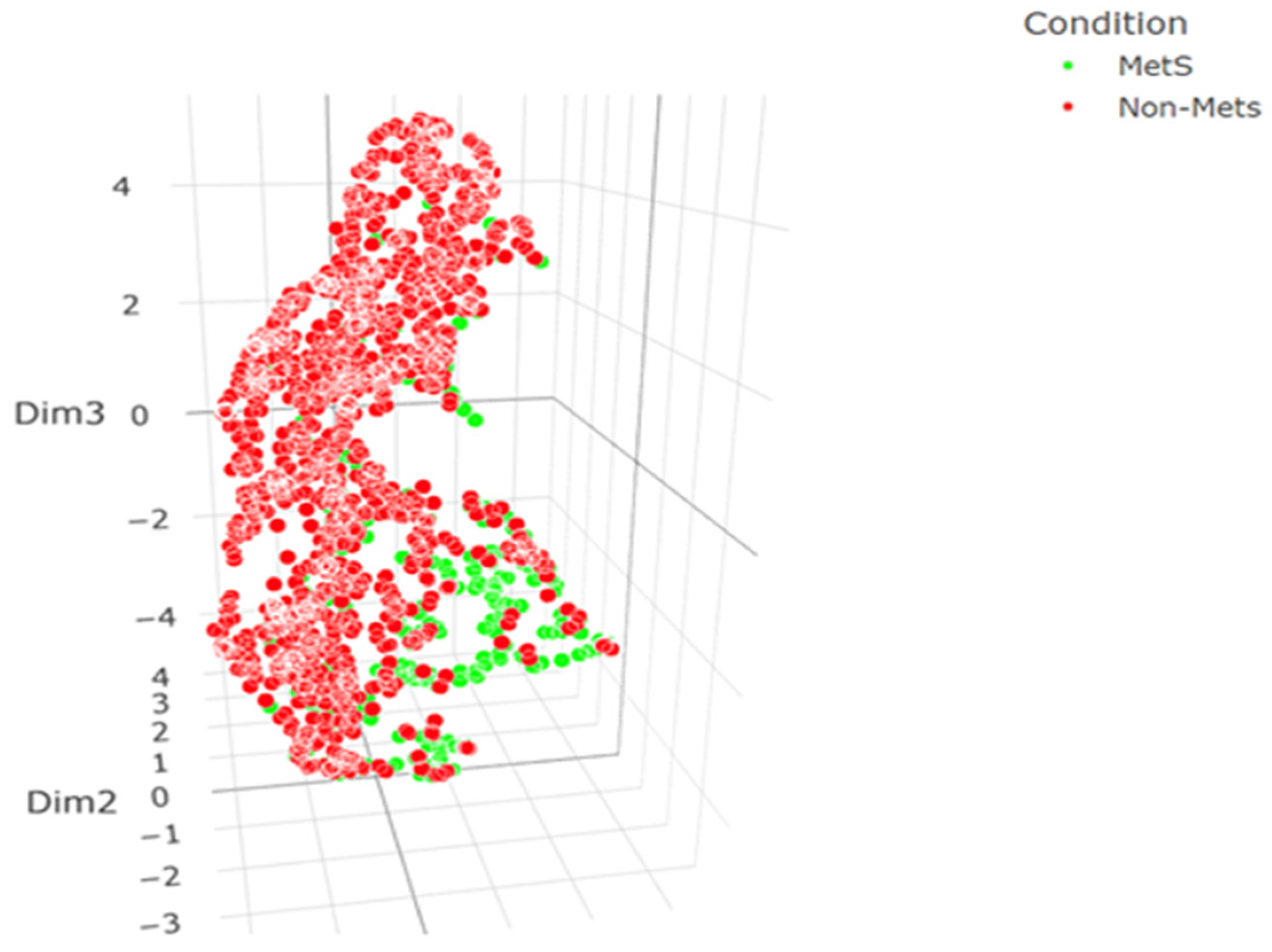 Preprints 108794 g007