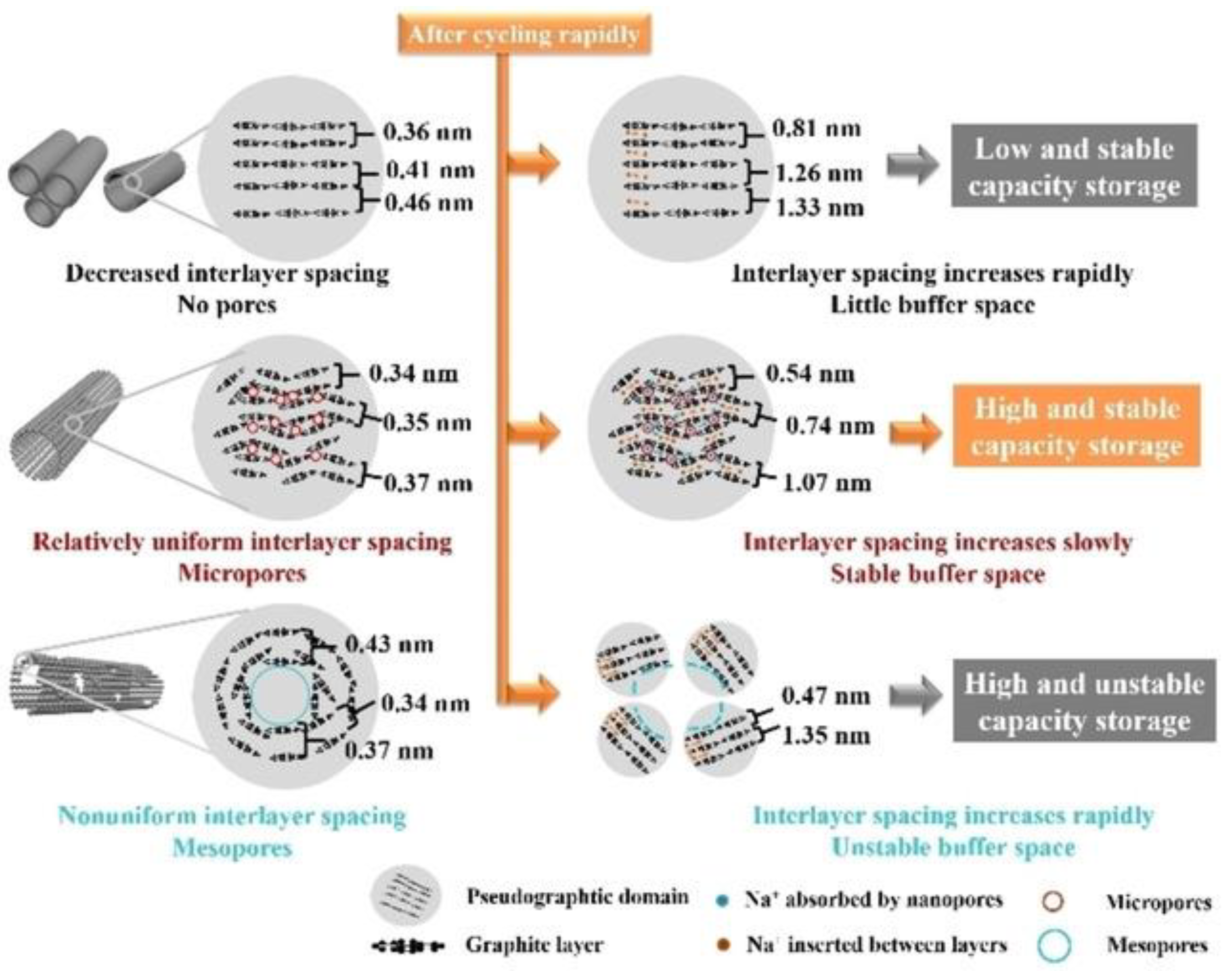 Preprints 80585 g002