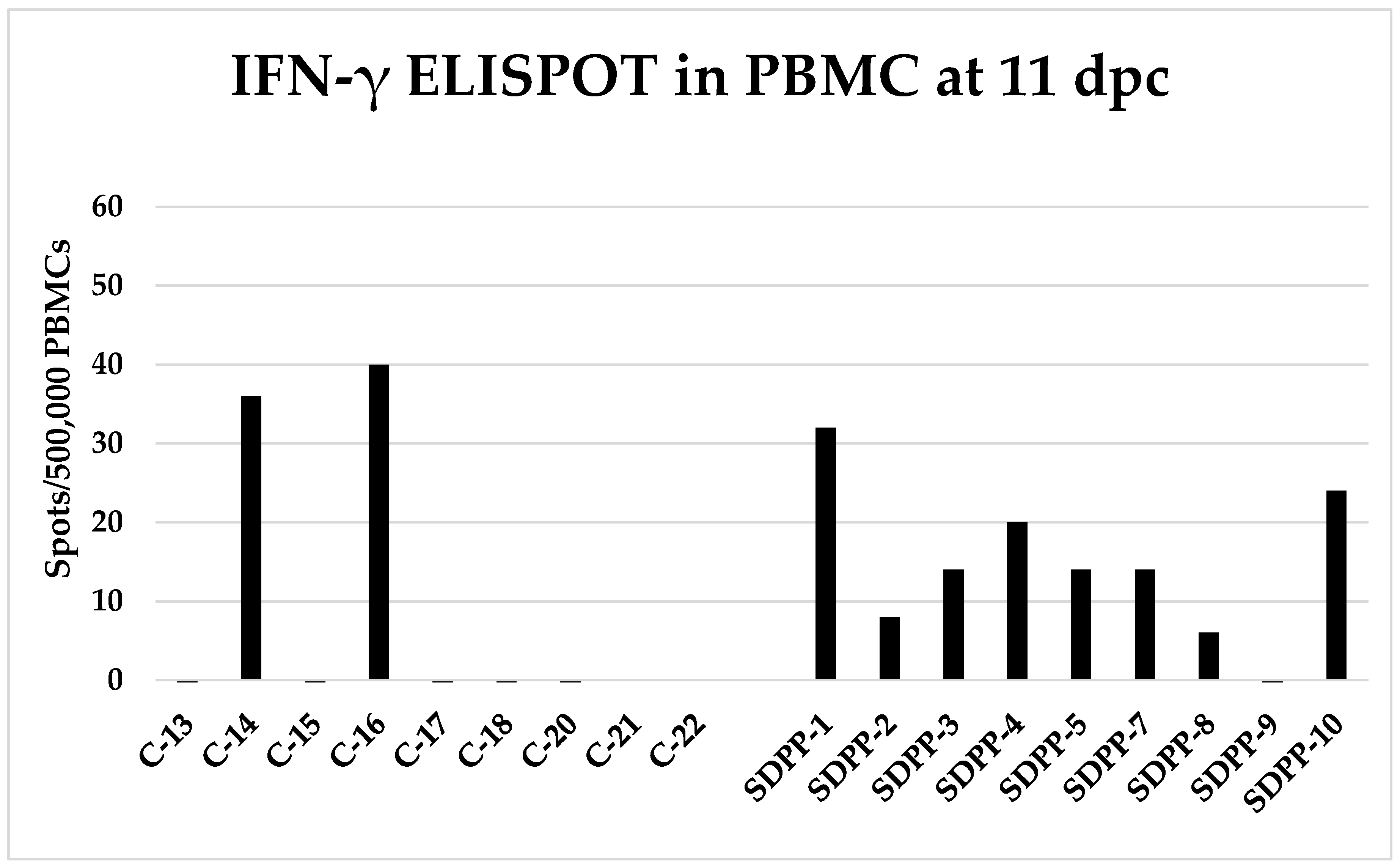 Preprints 67856 g005