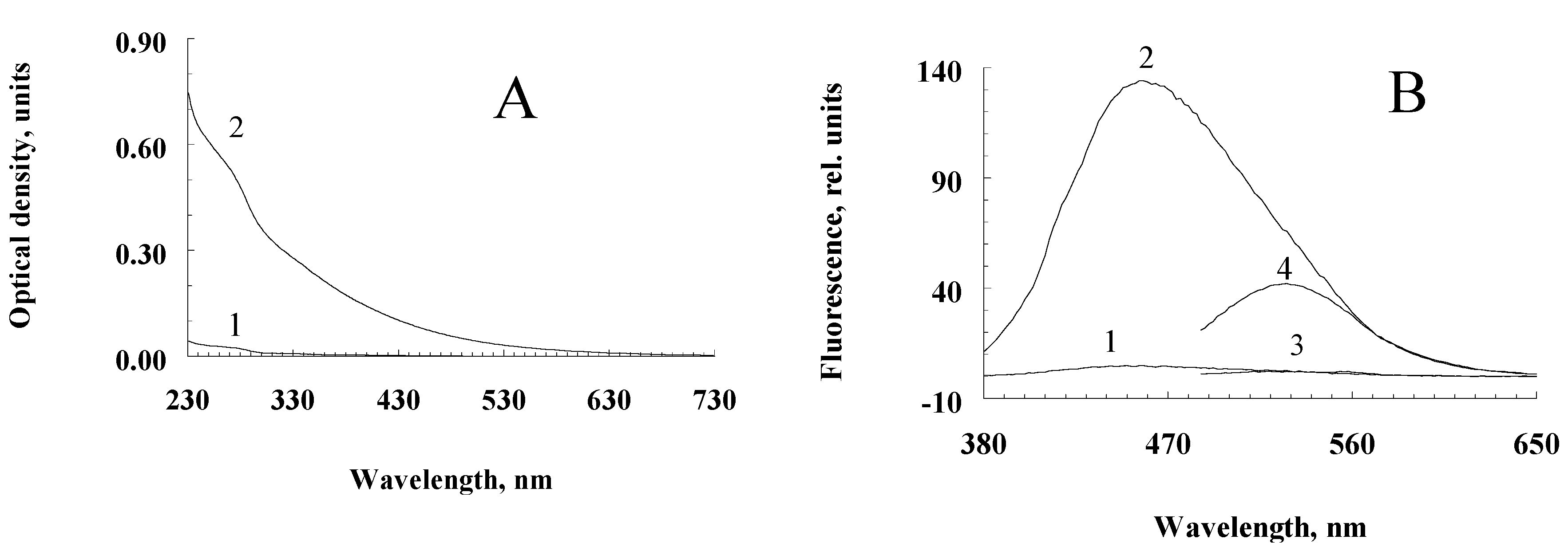 Preprints 80443 g001