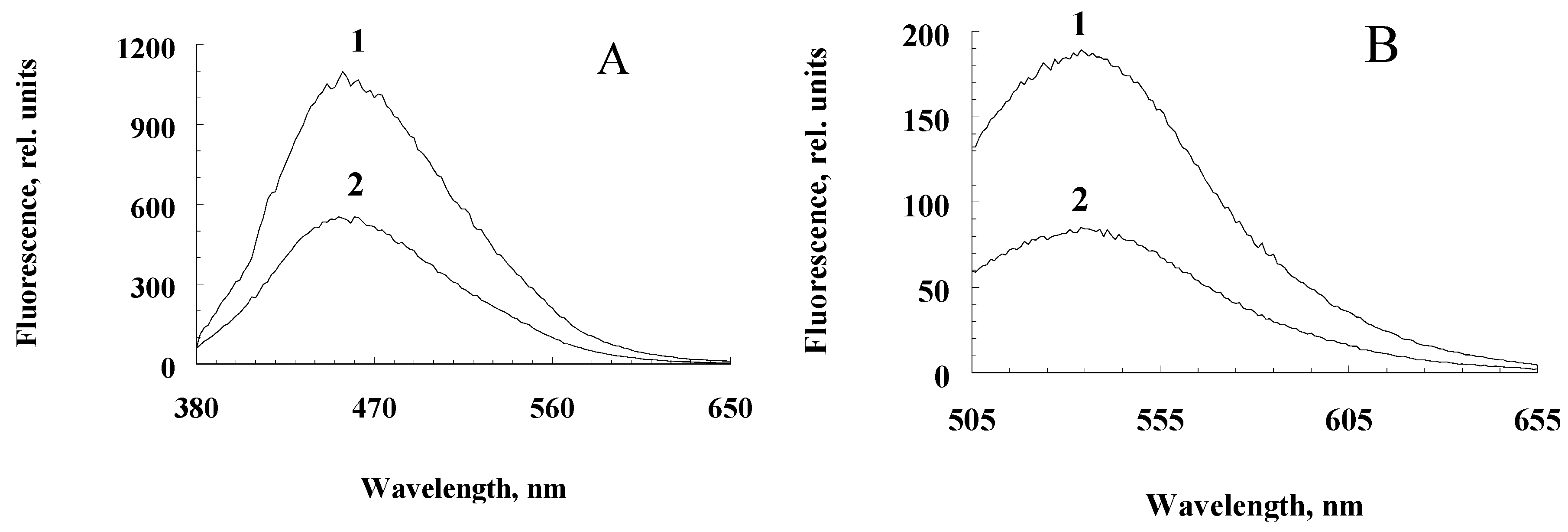 Preprints 80443 g002