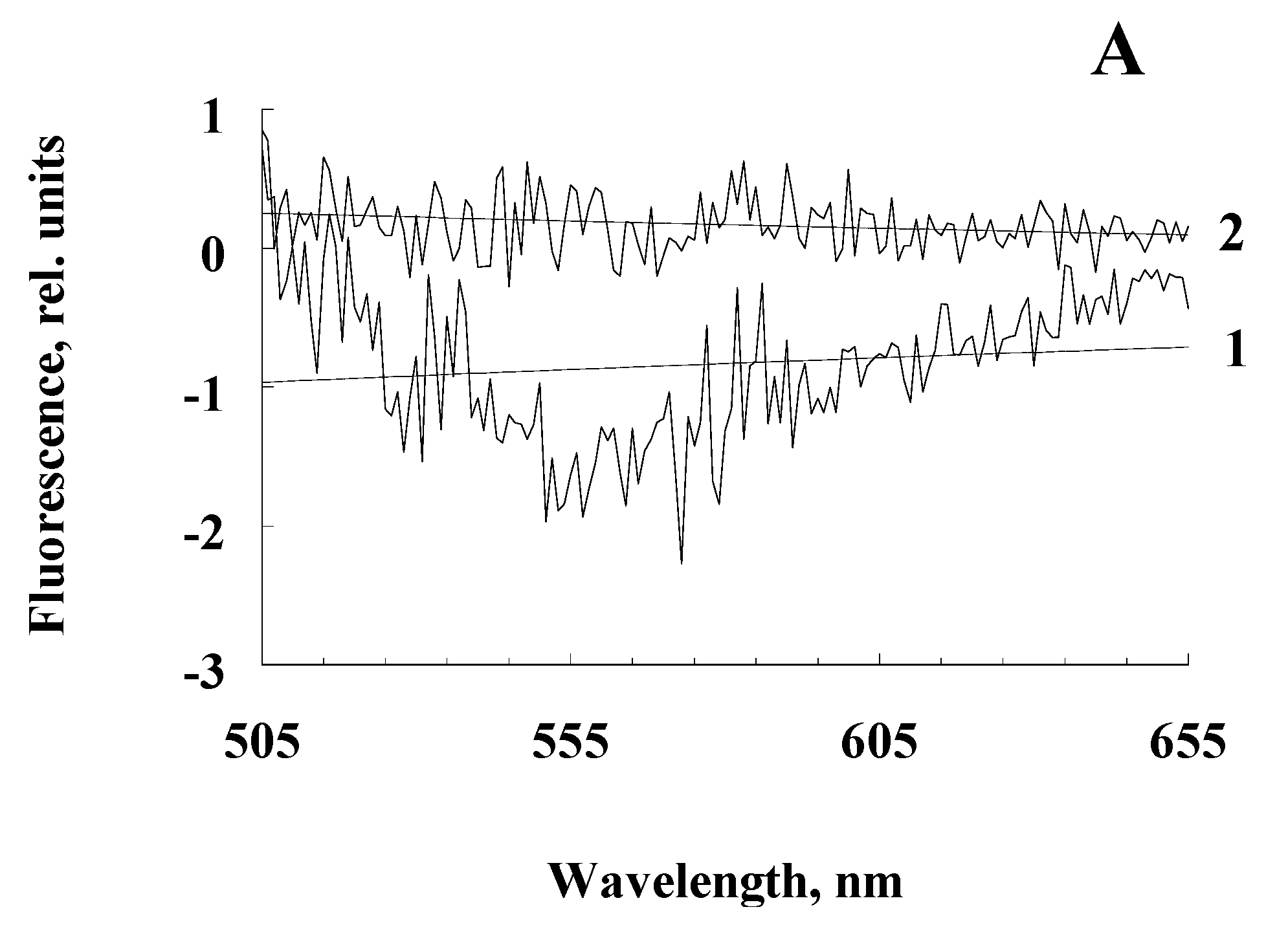 Preprints 80443 g004a