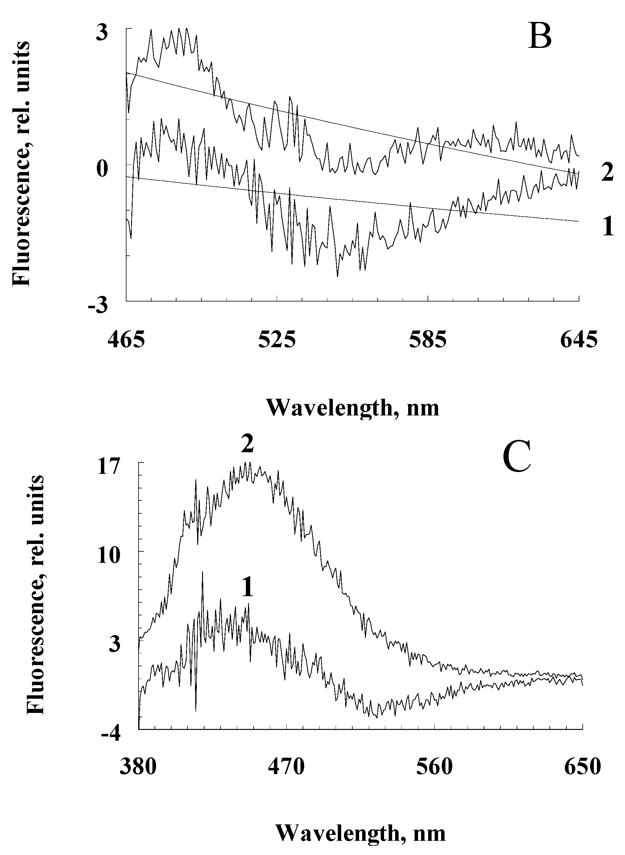 Preprints 80443 g004b