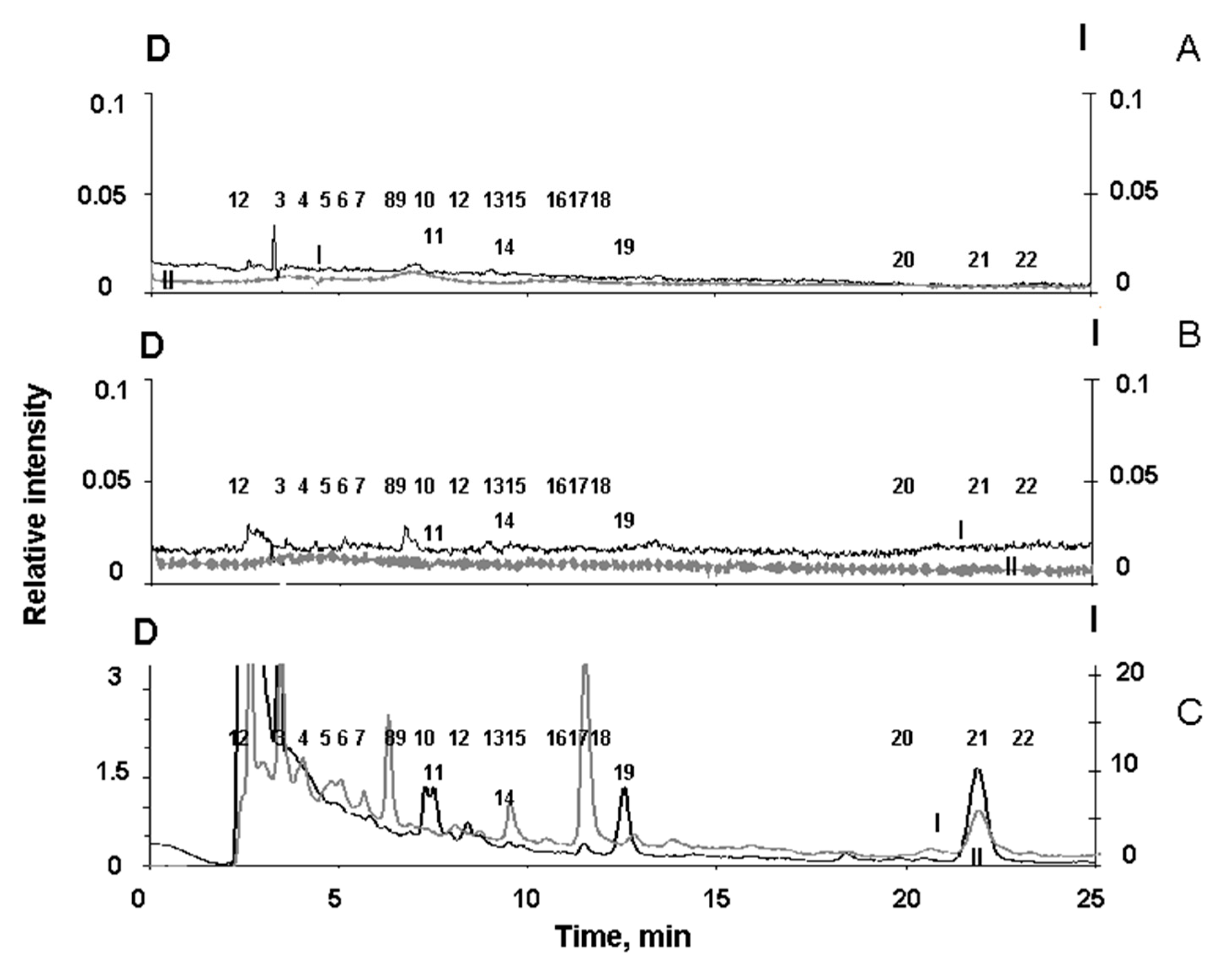 Preprints 80443 g005