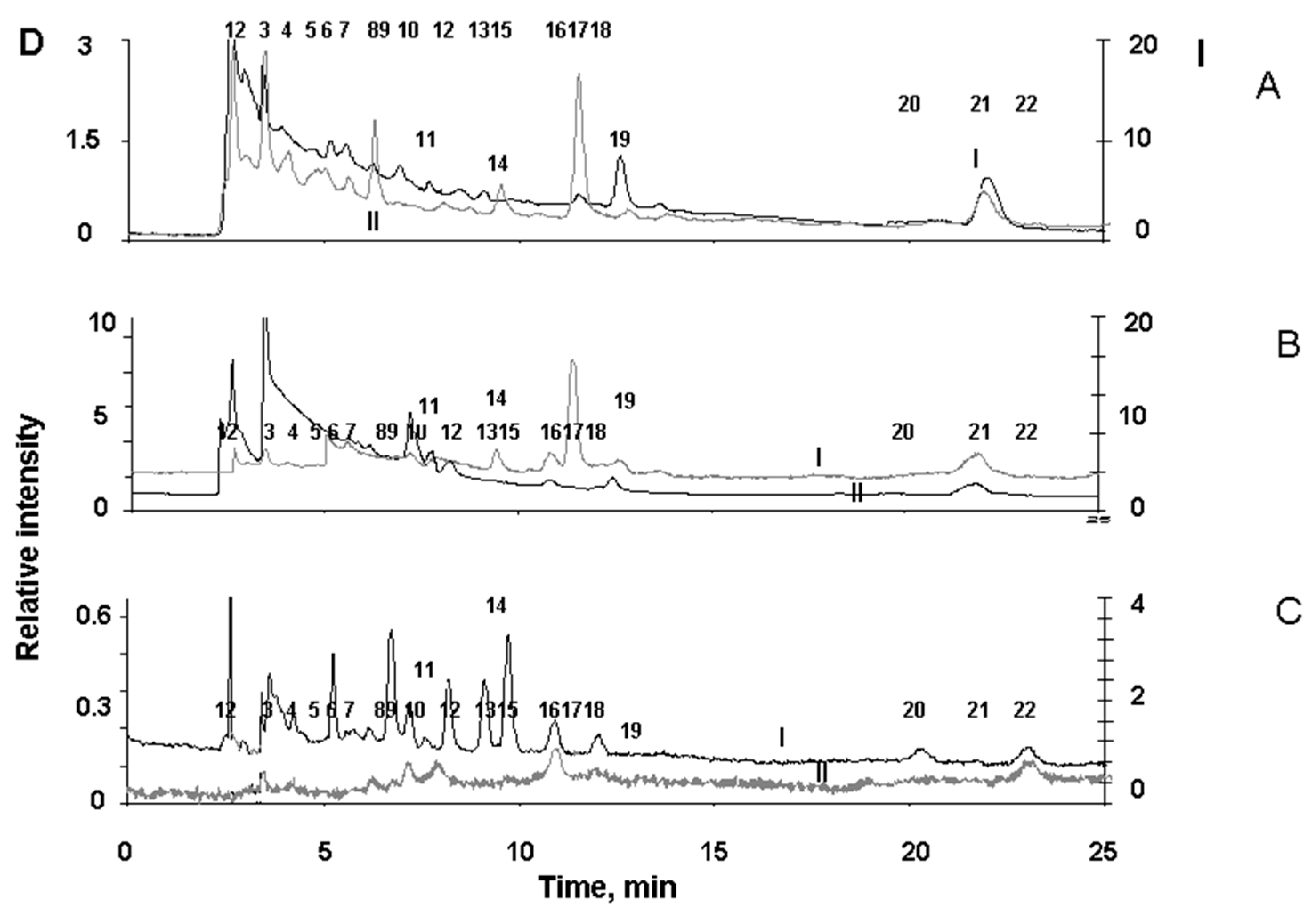 Preprints 80443 g006