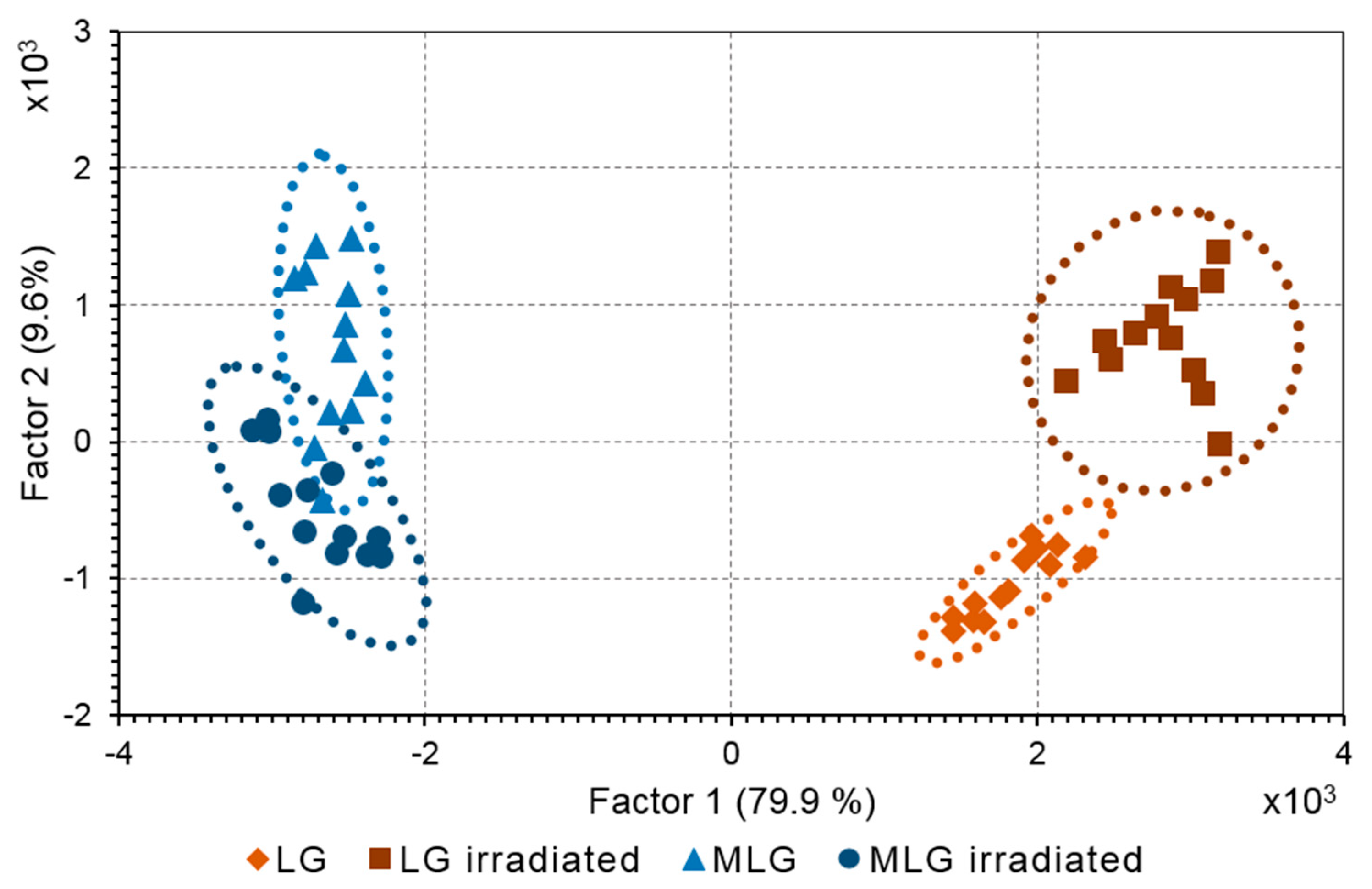 Preprints 80443 g007