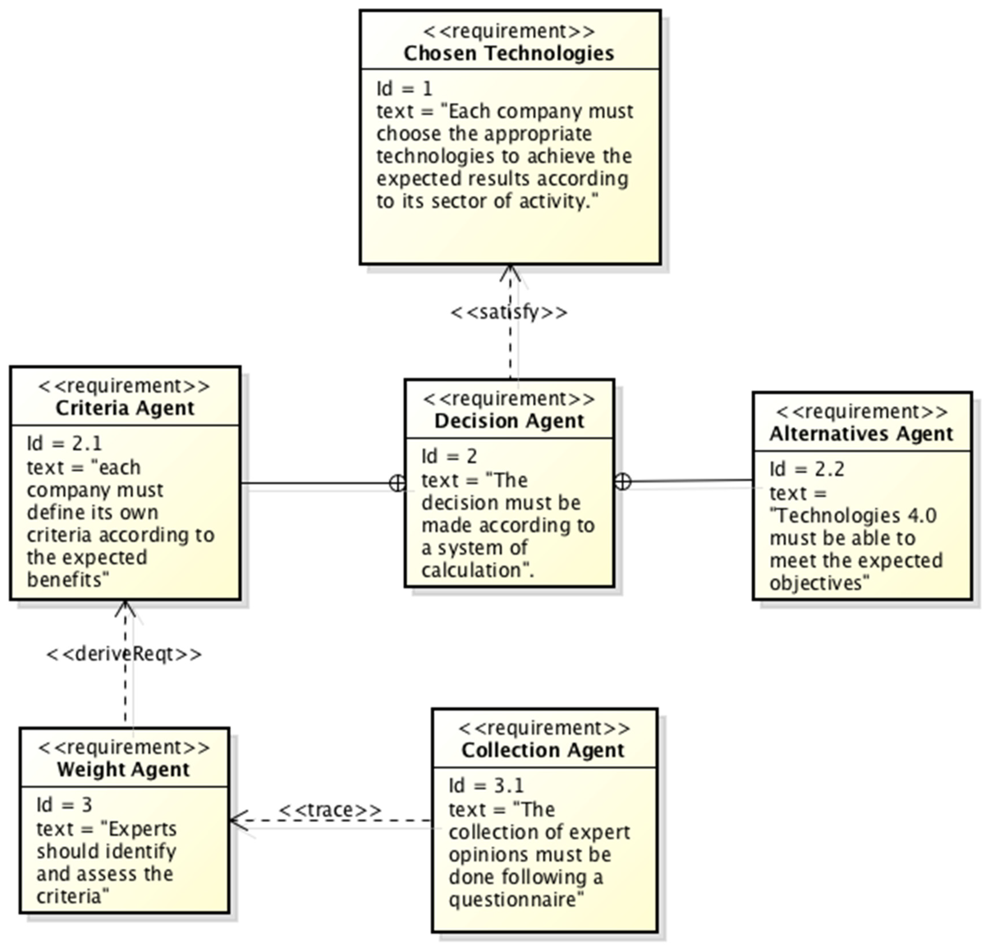 Preprints 80197 g001