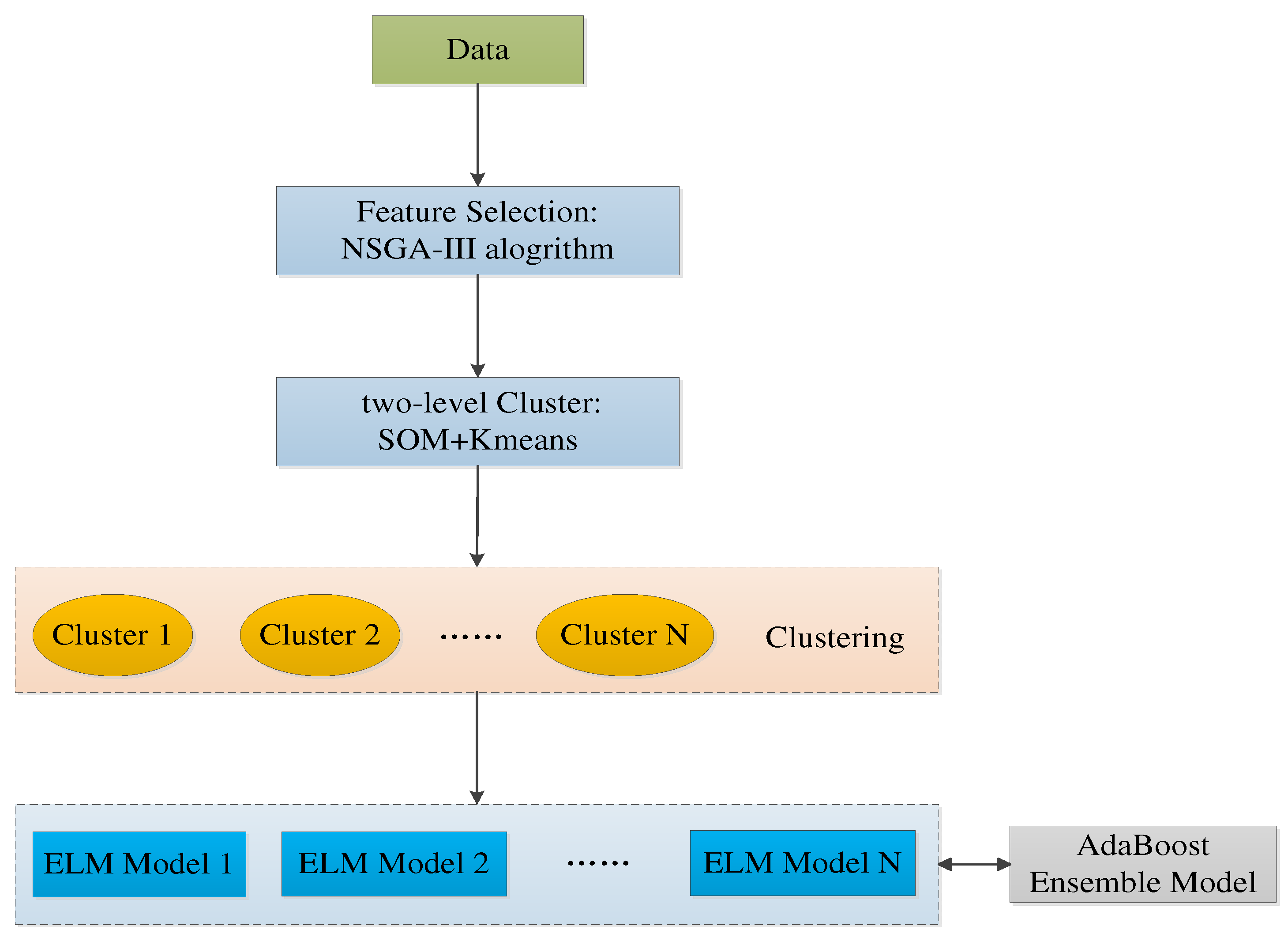 Preprints 82685 g001