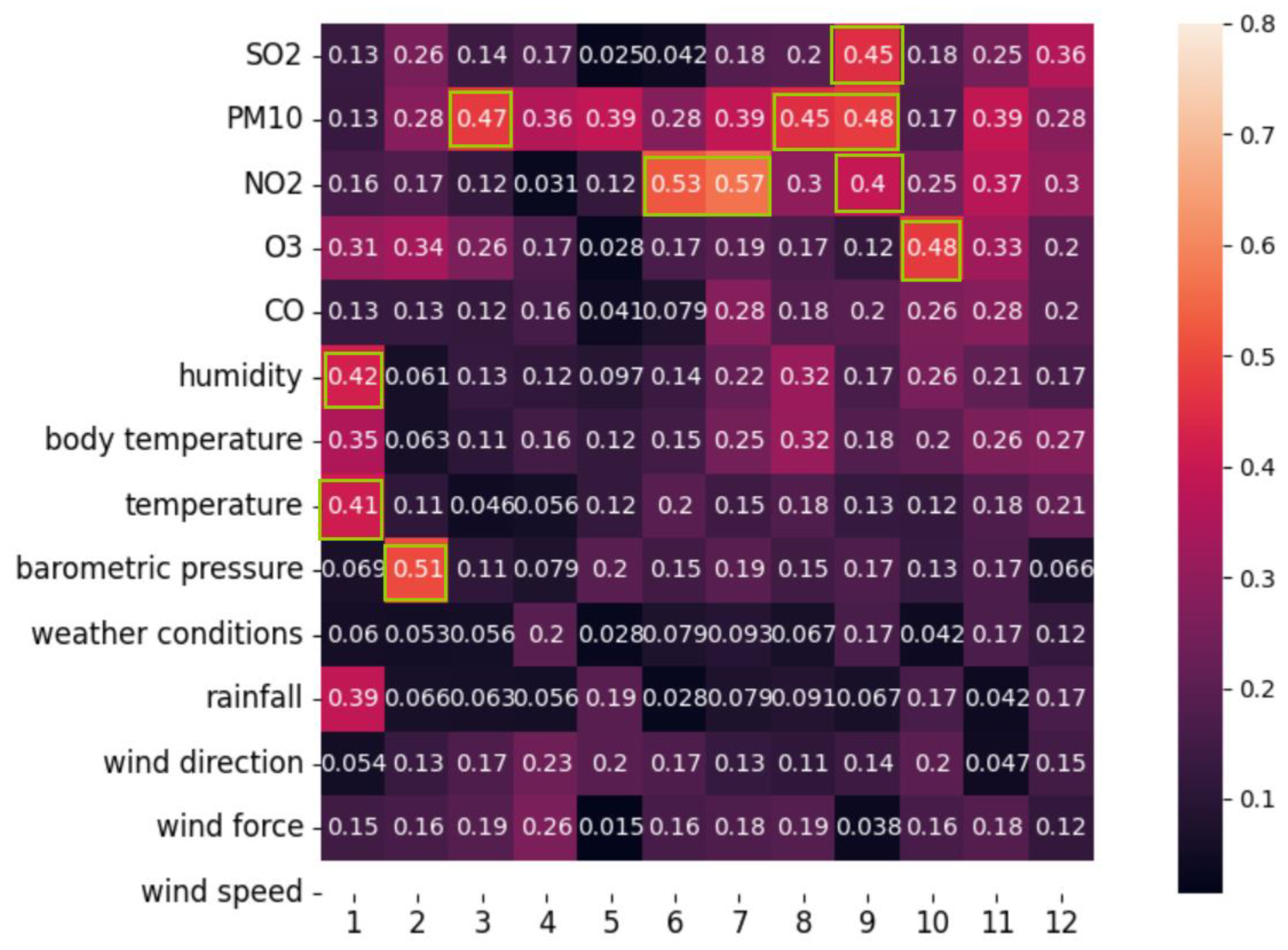 Preprints 82685 g004