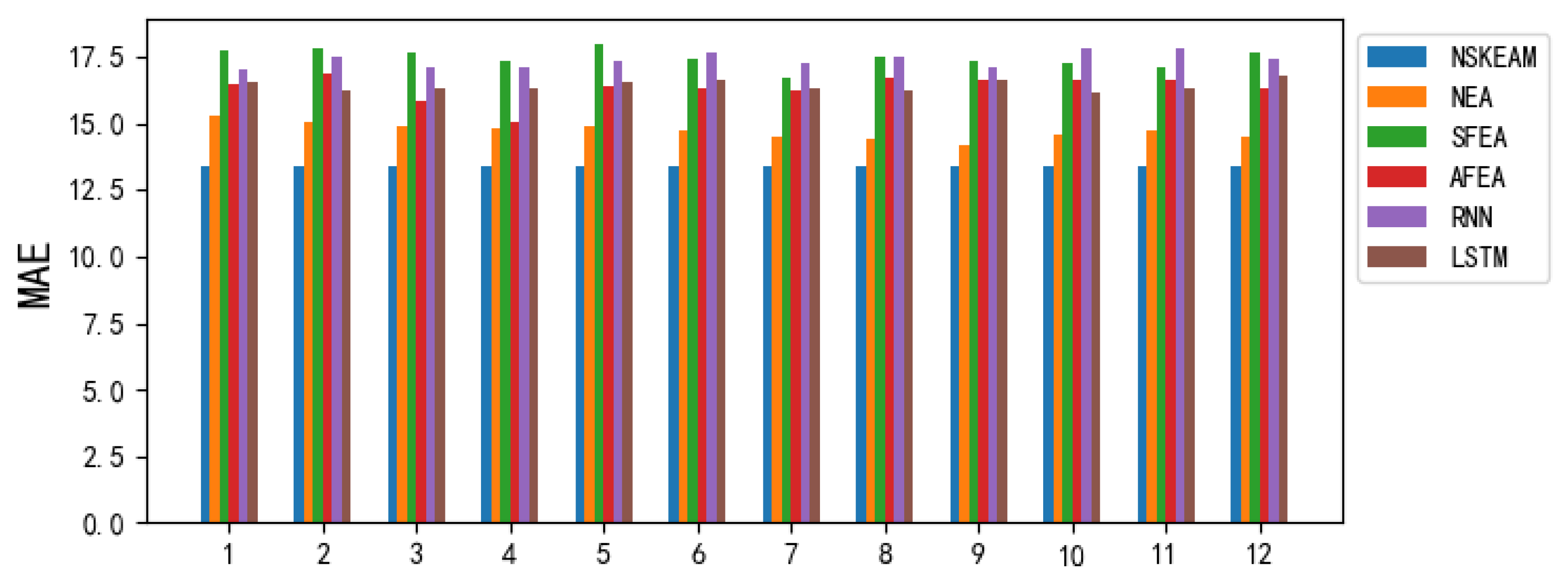 Preprints 82685 g006a