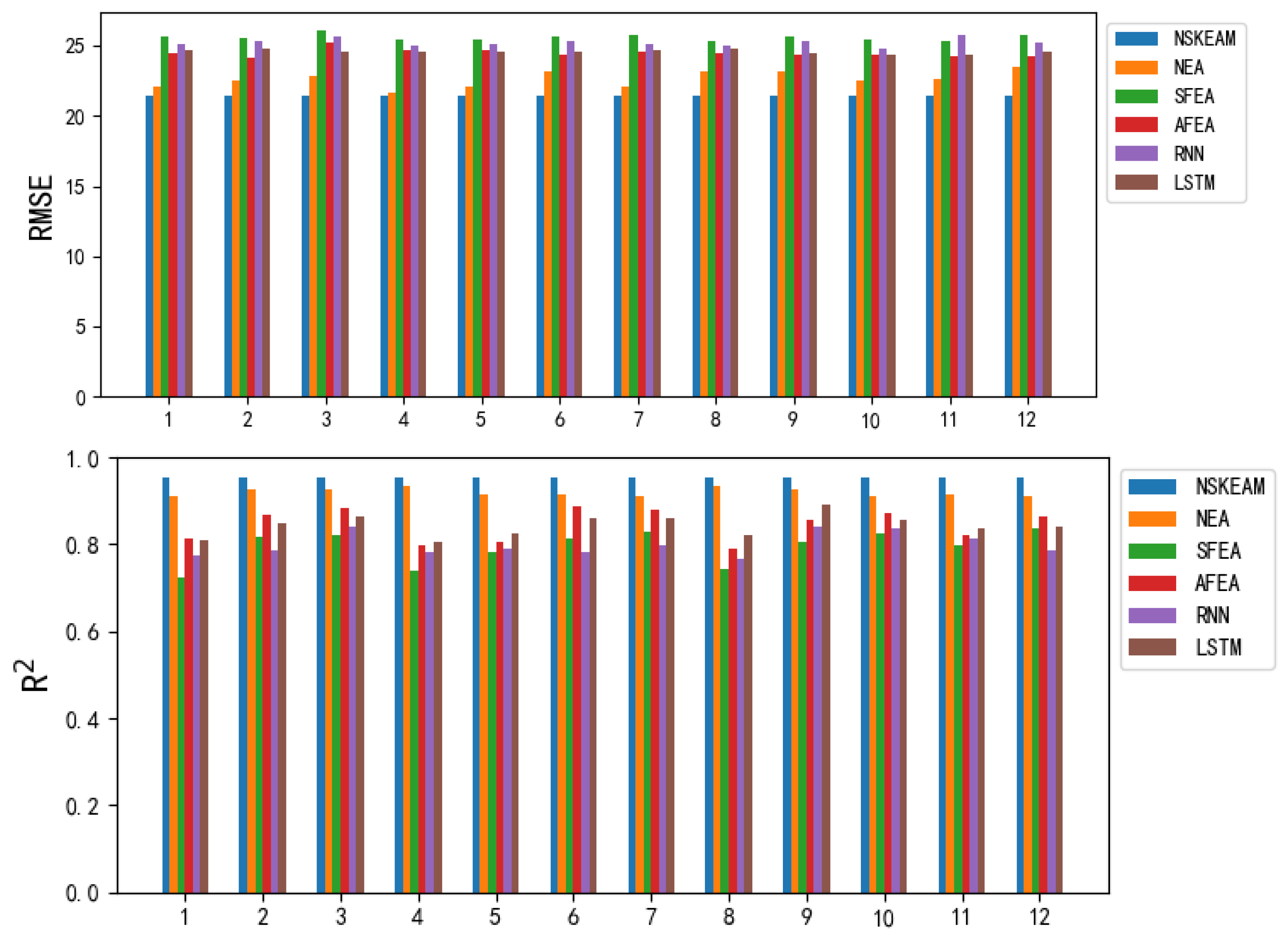 Preprints 82685 g006b