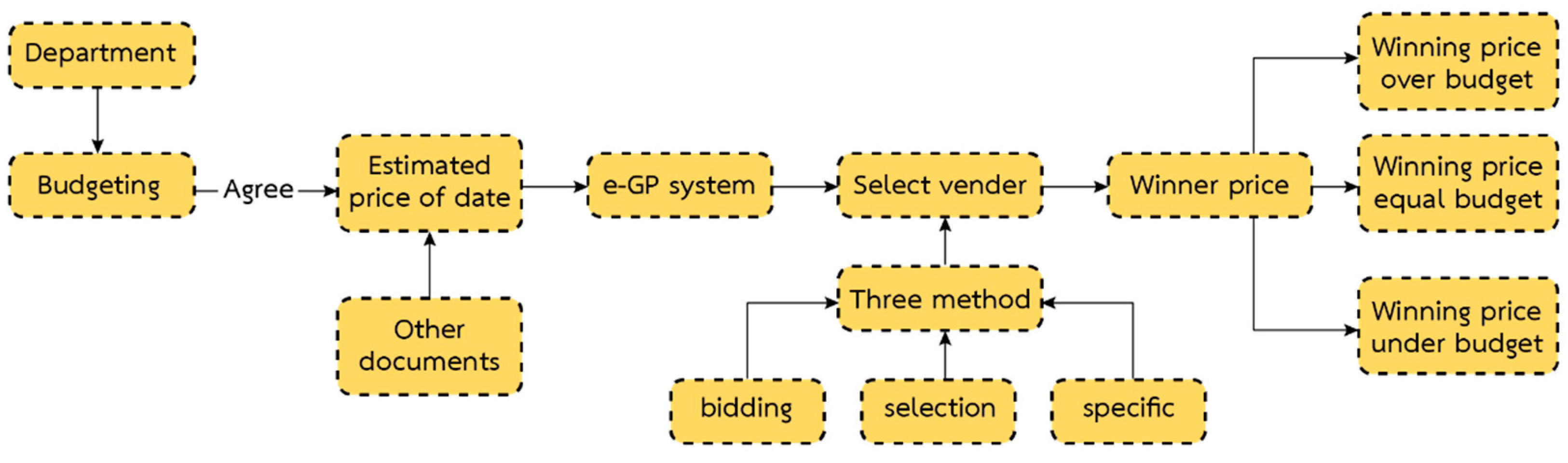 Preprints 79743 g001