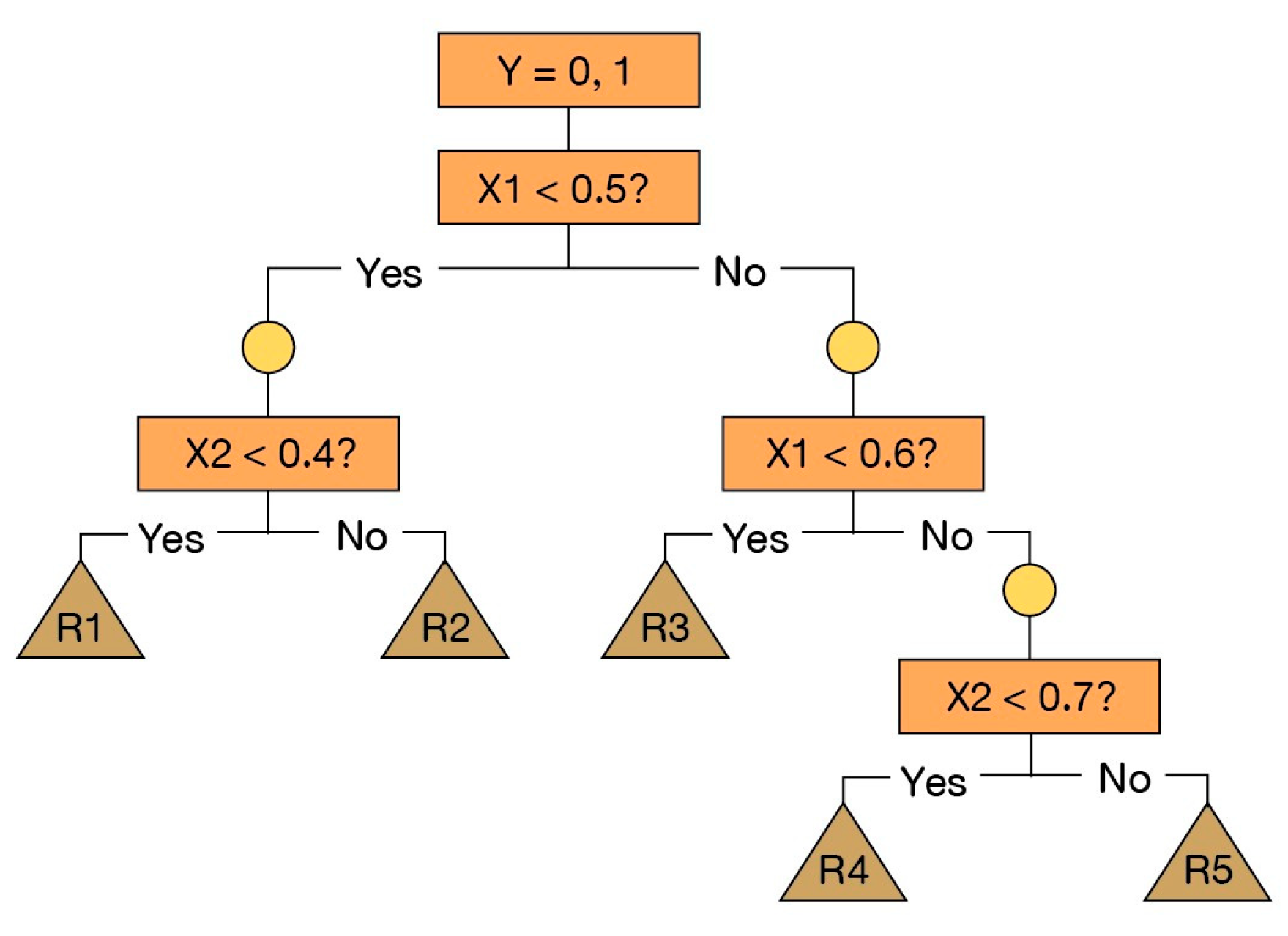 Preprints 79743 g003