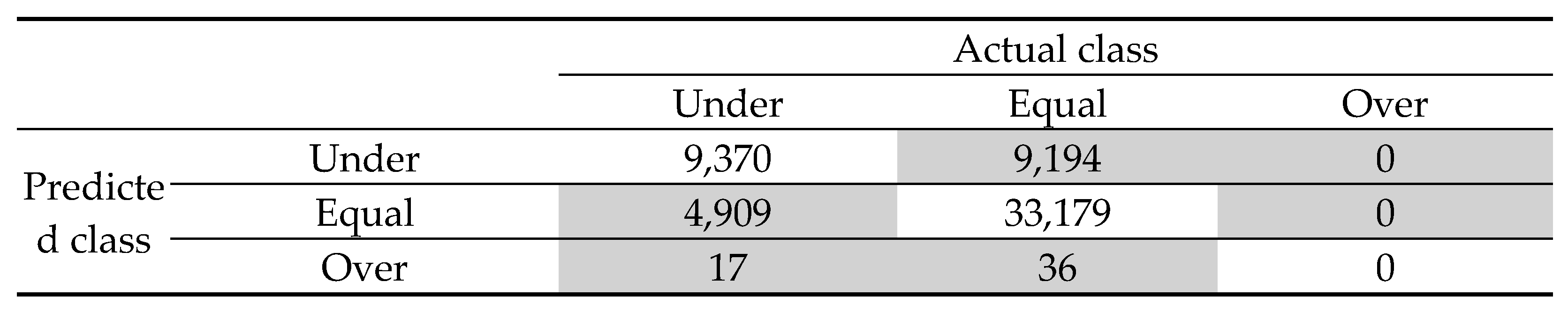 Preprints 79743 g013