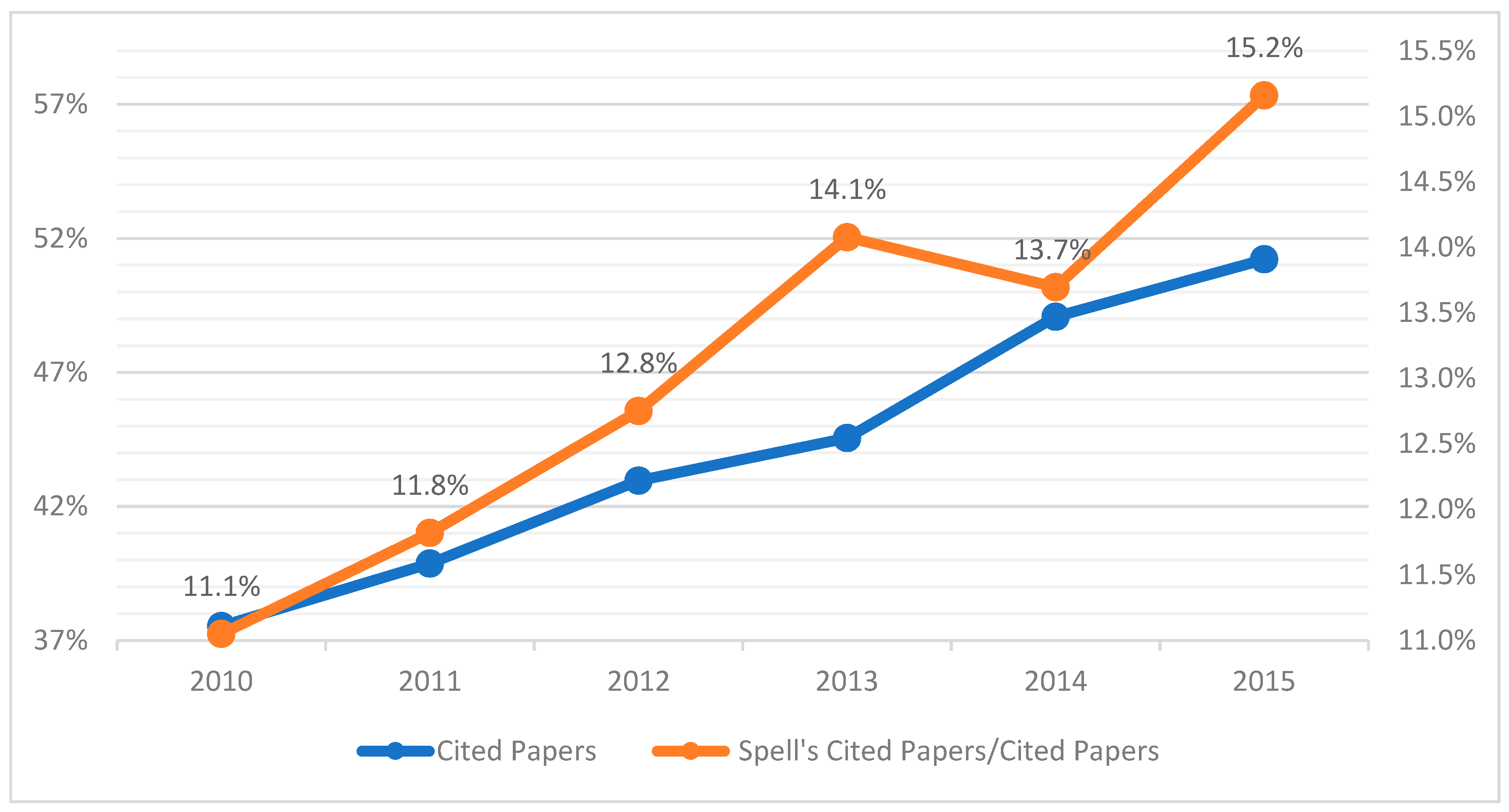 Preprints 90283 g003