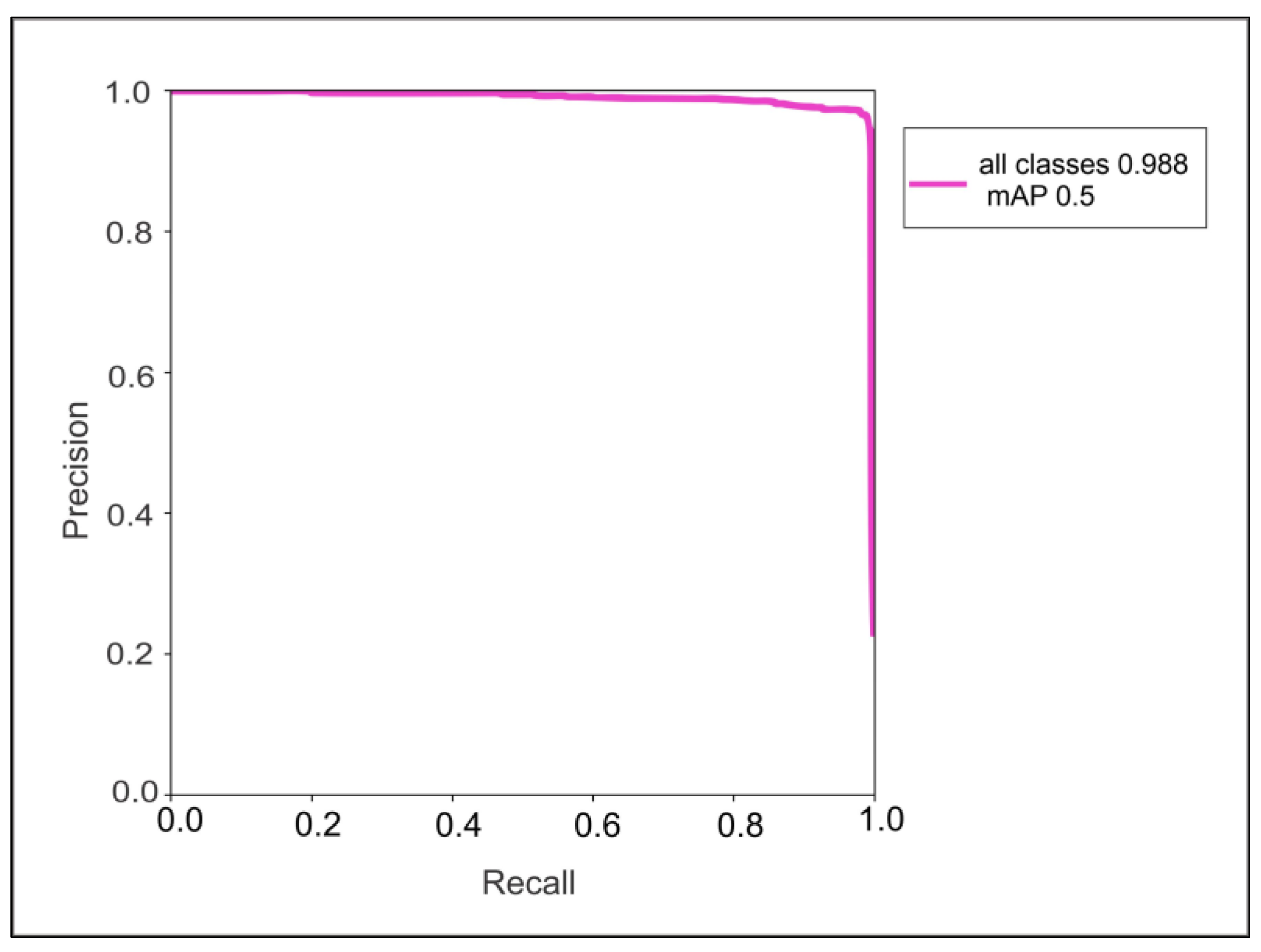 Preprints 106006 g009