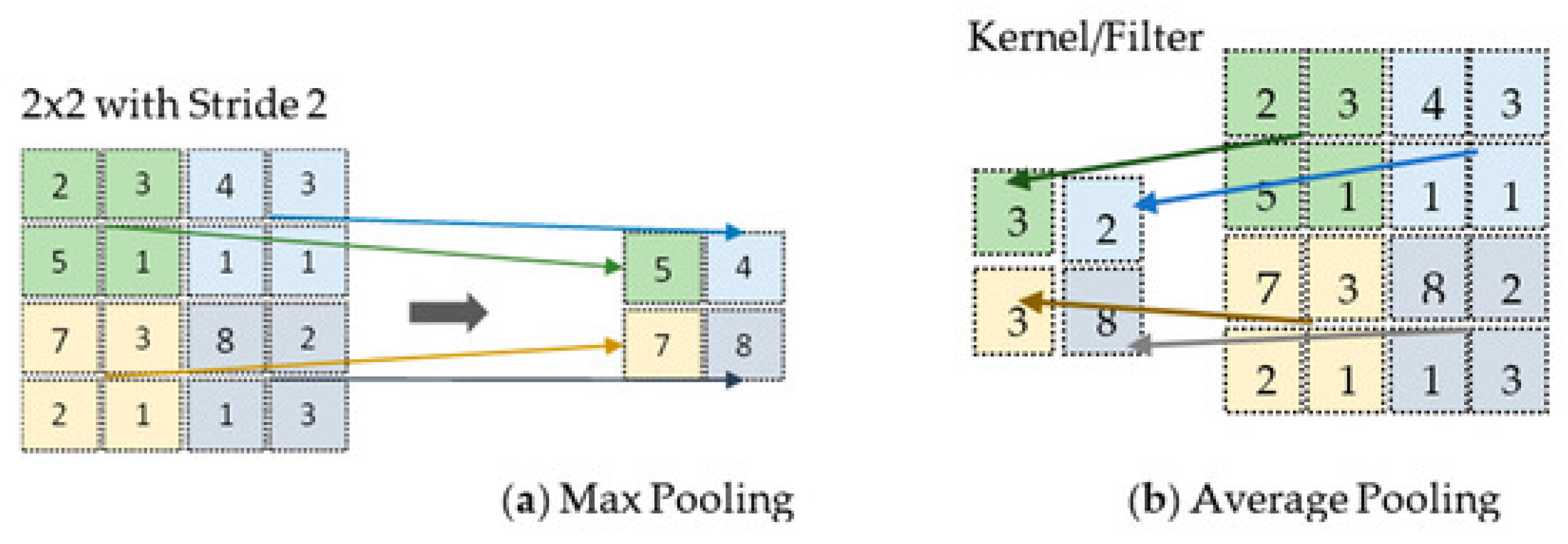 Preprints 110263 g003