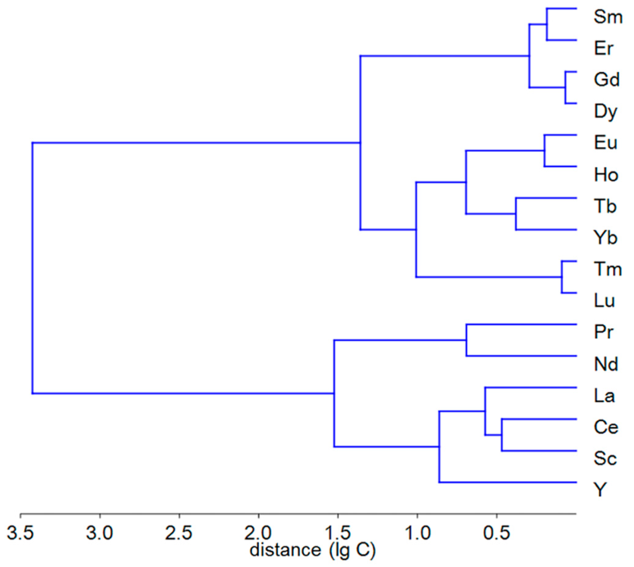 Preprints 85563 g002