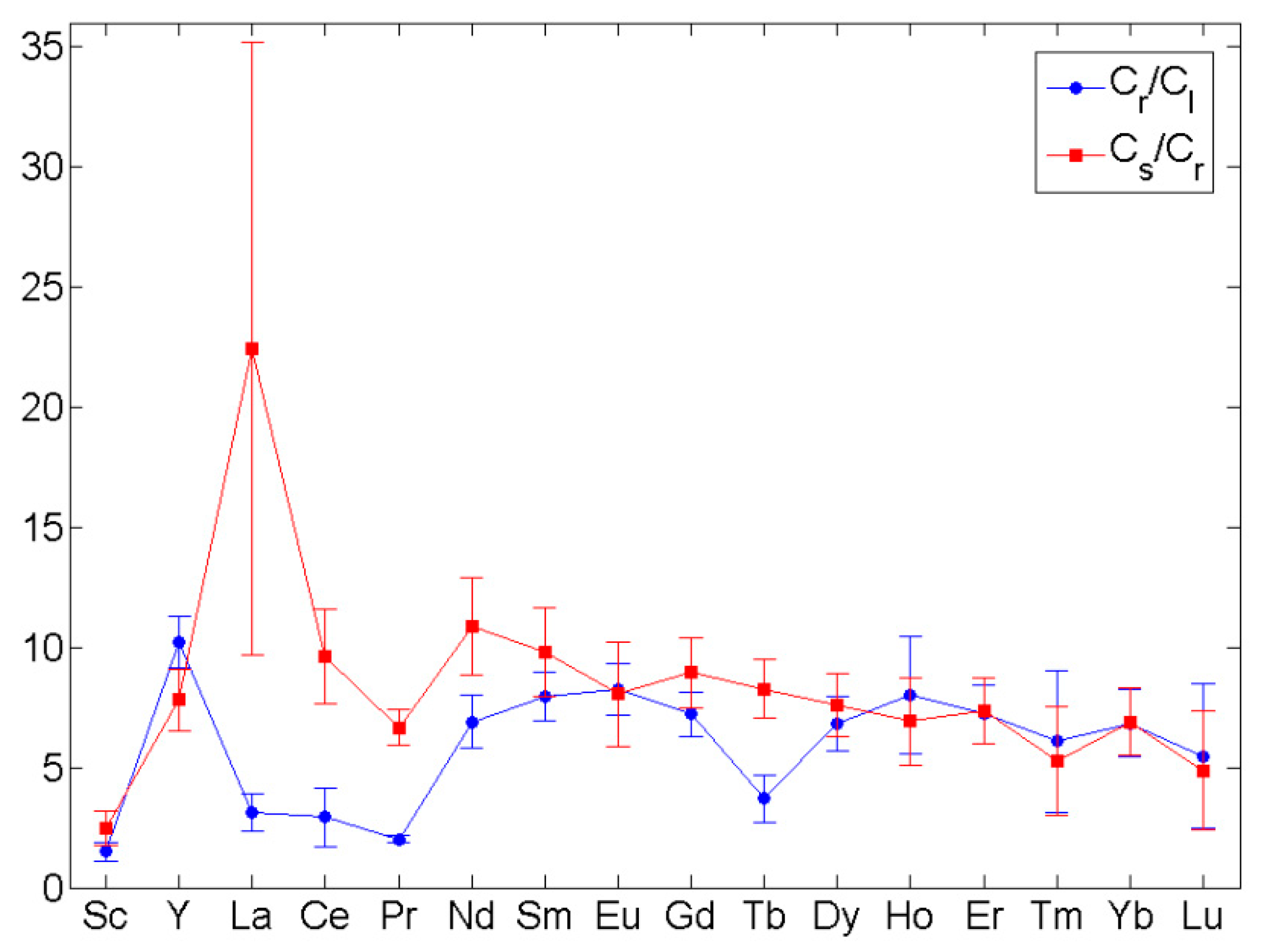 Preprints 85563 g004