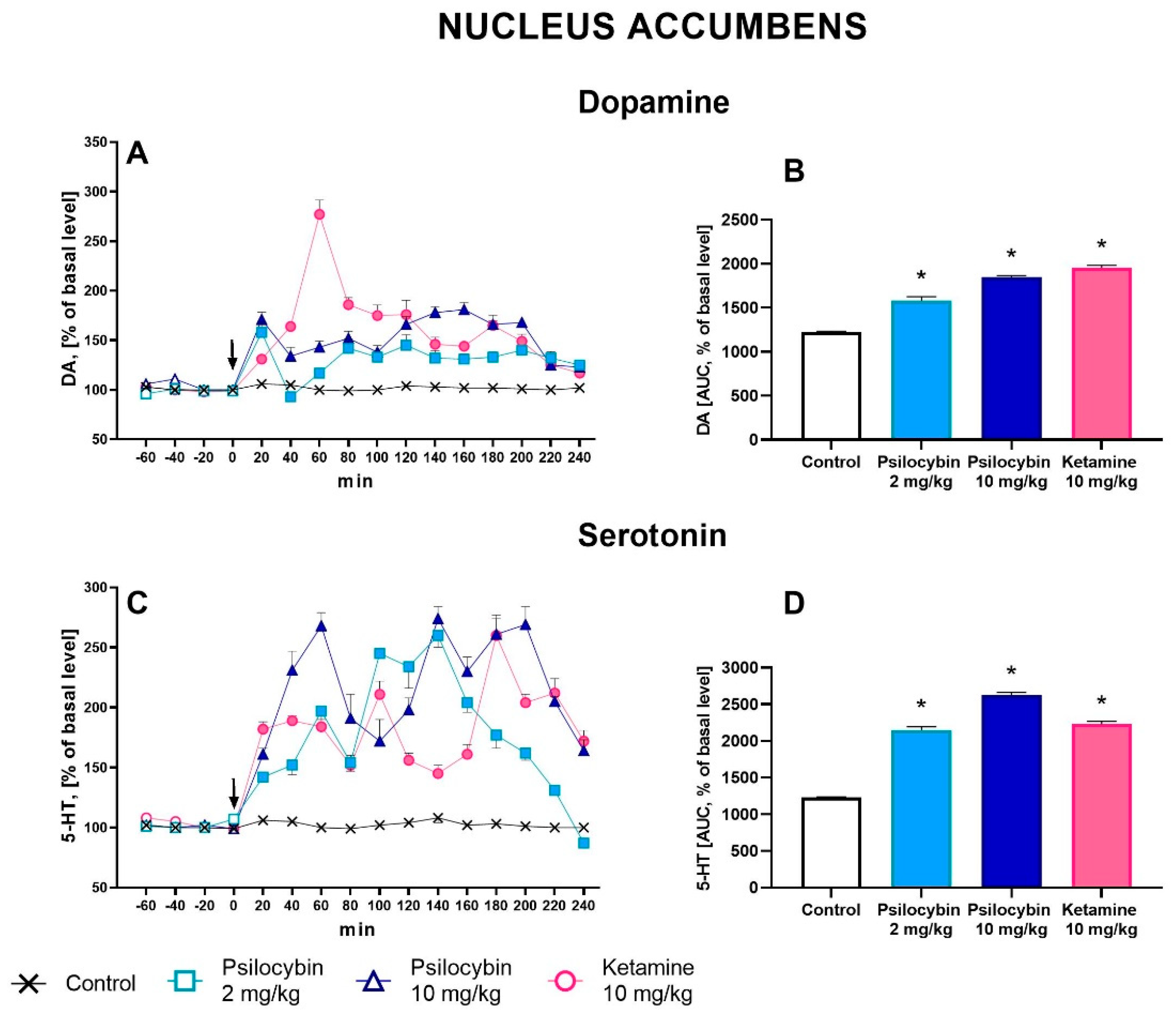 Preprints 85927 g001