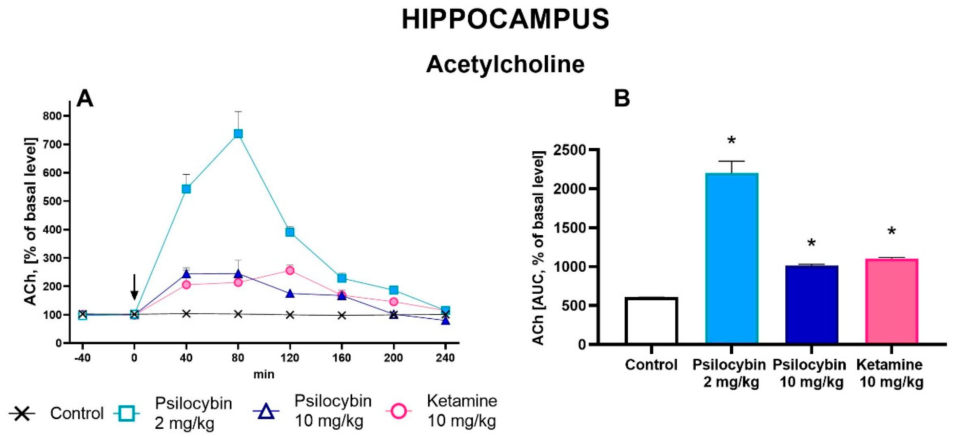 Preprints 85927 g004