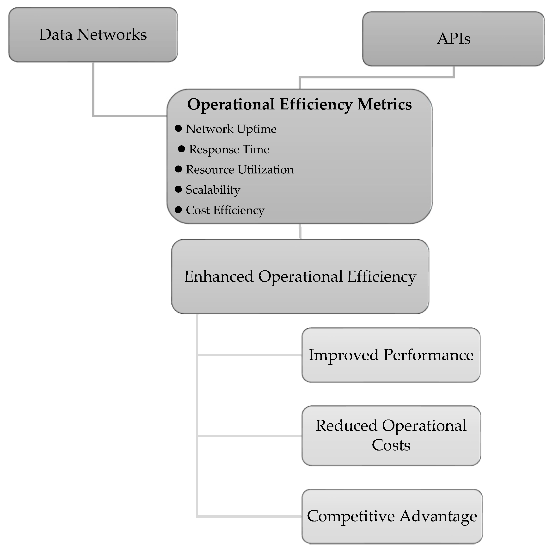 Preprints 120851 g001