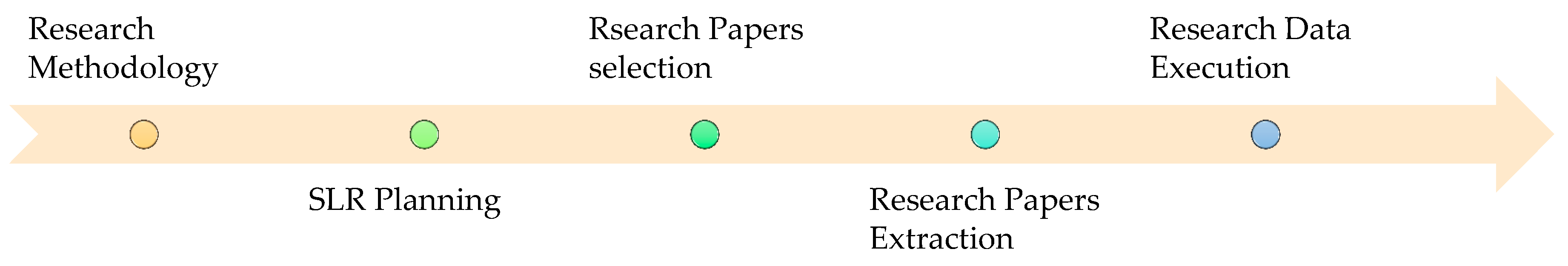 Preprints 120851 g003