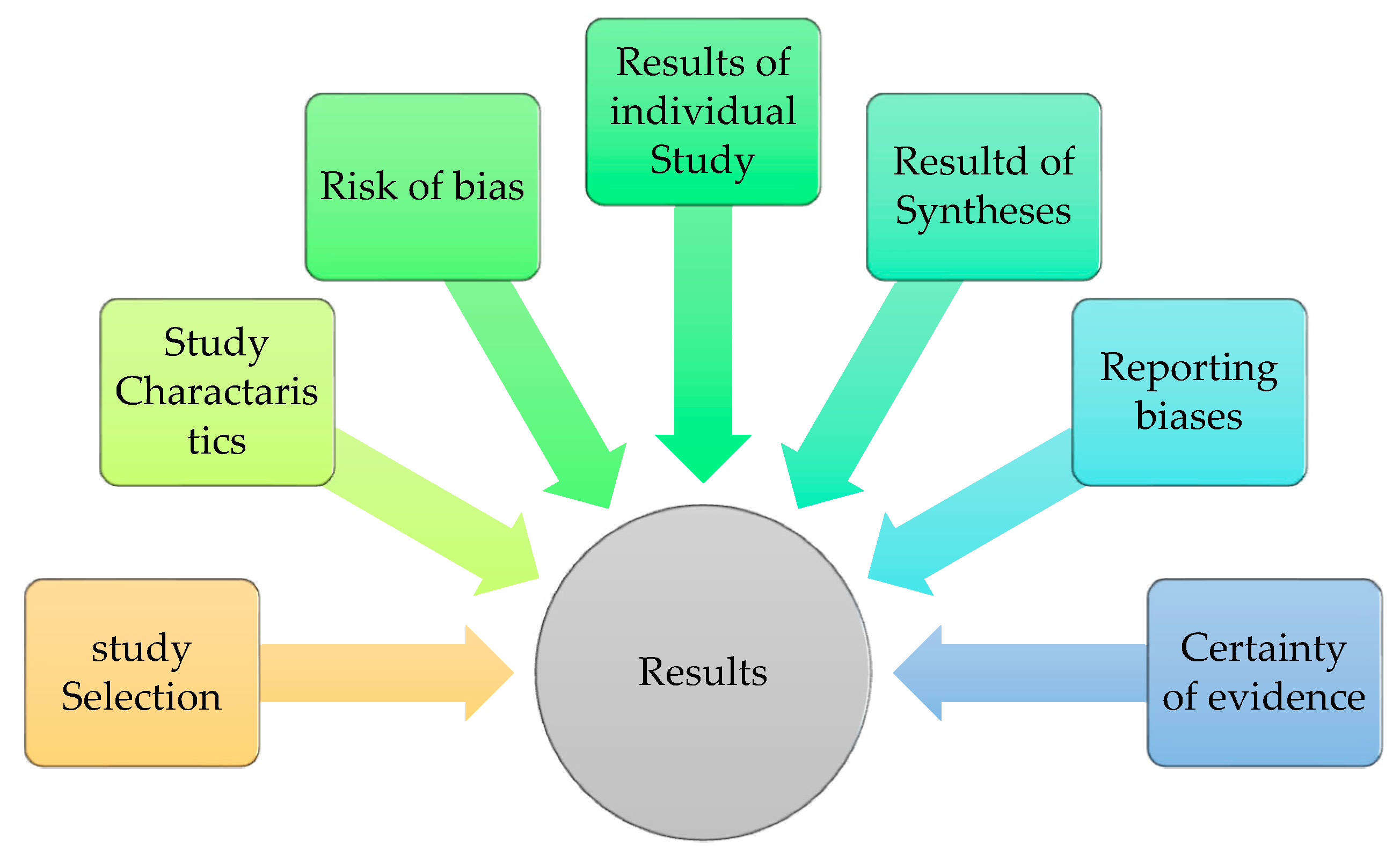 Preprints 120851 g007