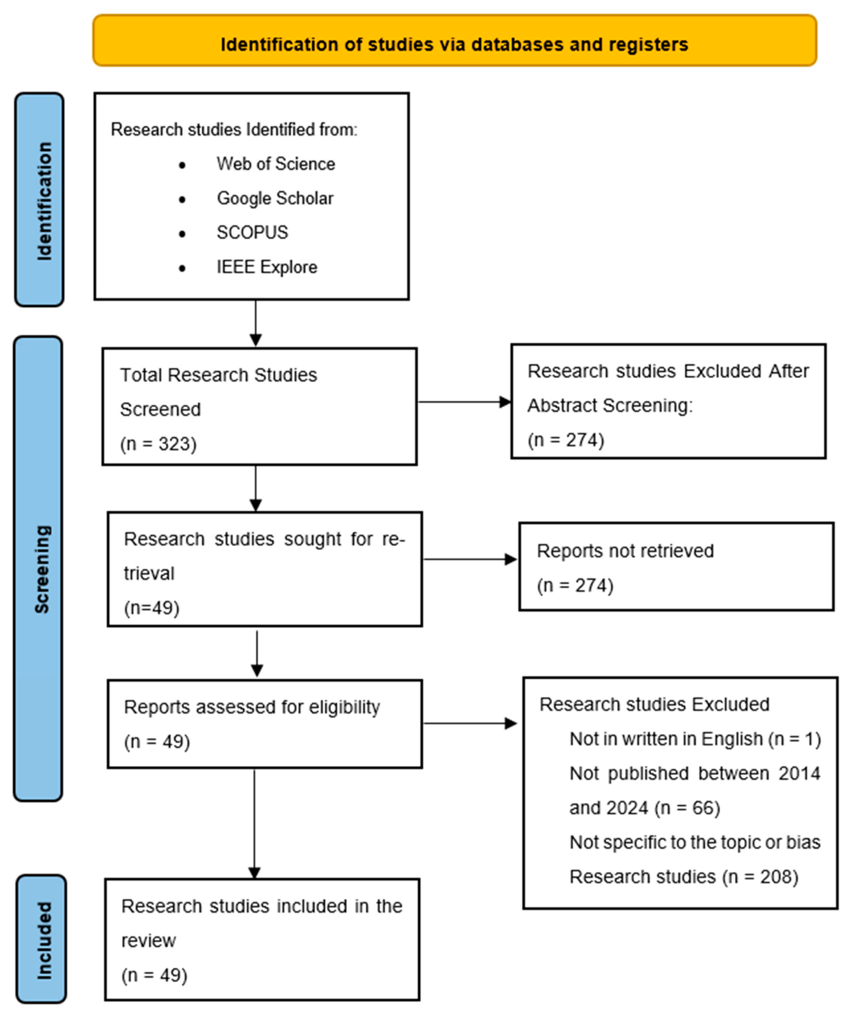 Preprints 120851 g008