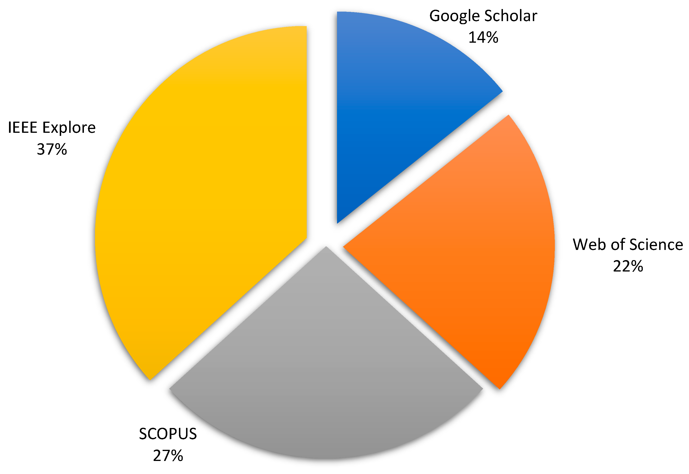 Preprints 120851 g009