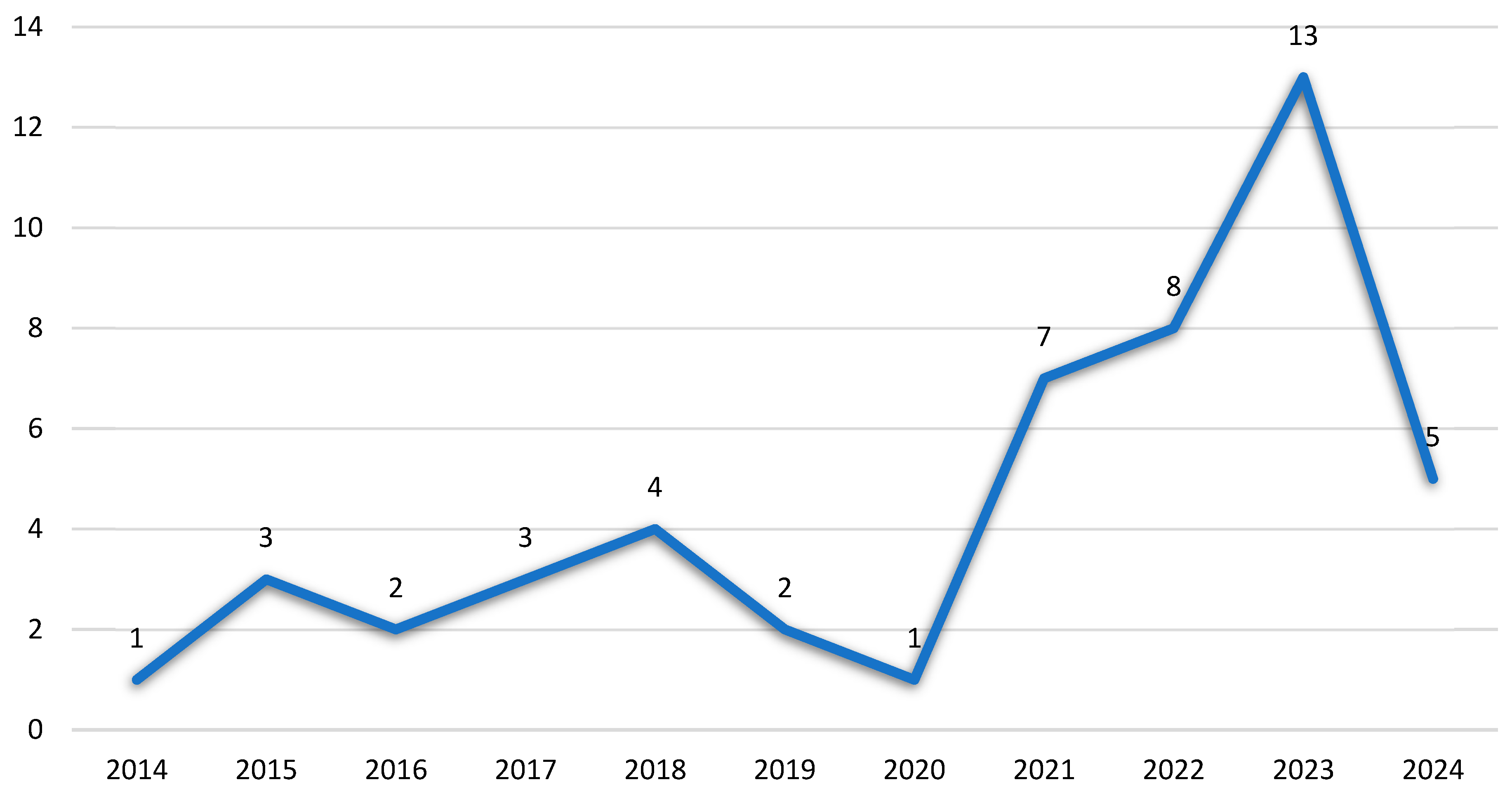 Preprints 120851 g010