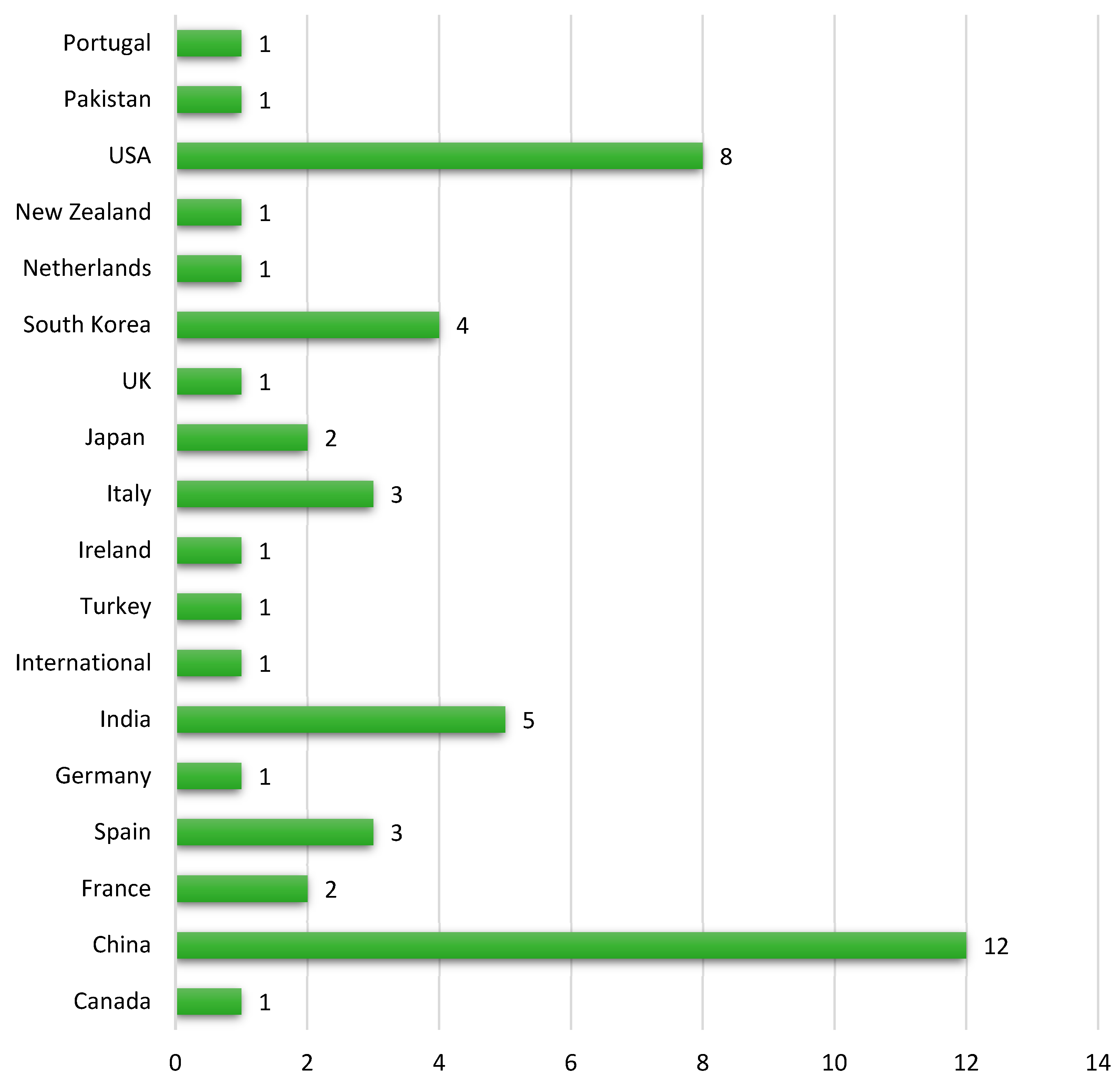 Preprints 120851 g011