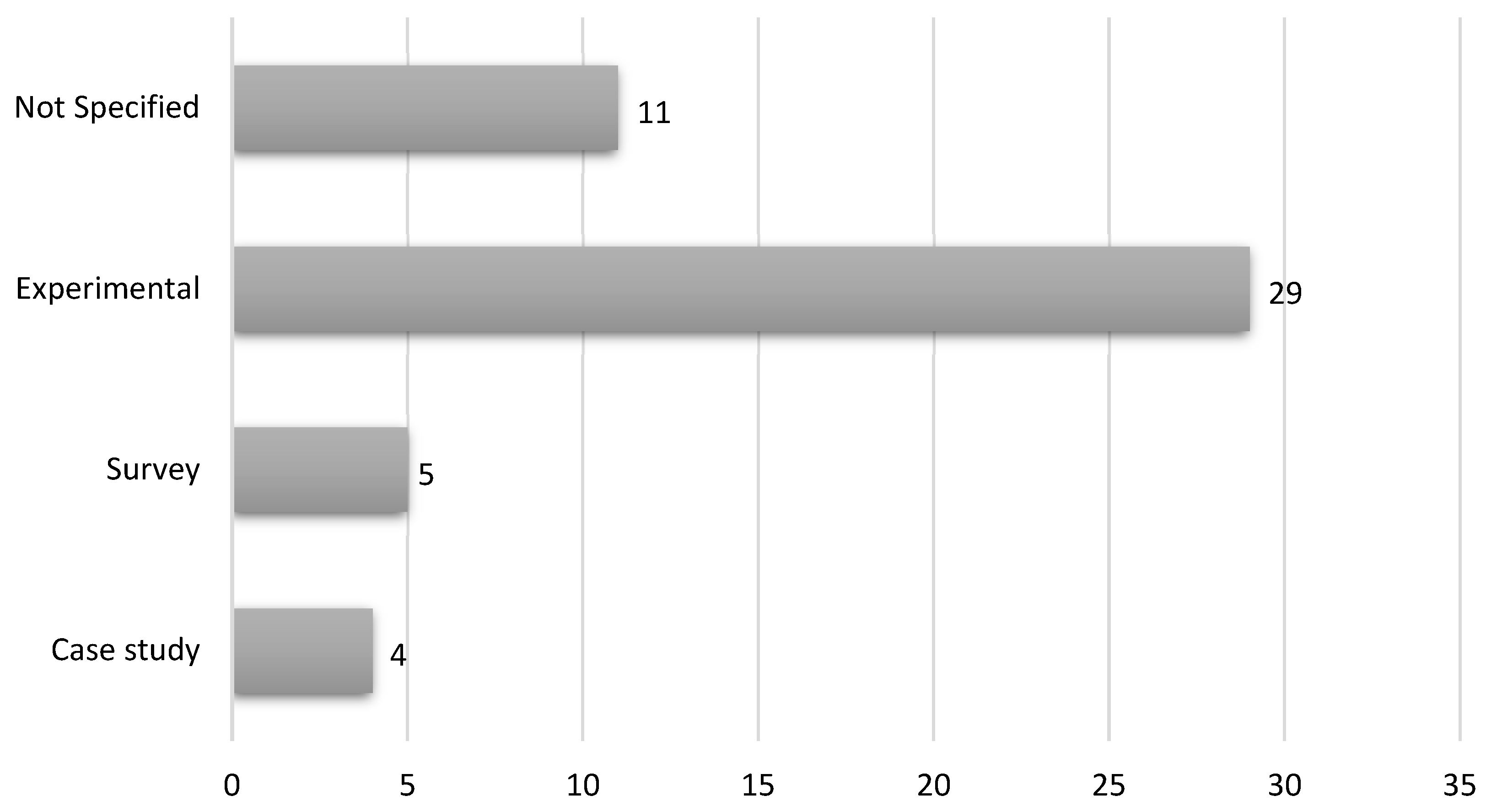 Preprints 120851 g019