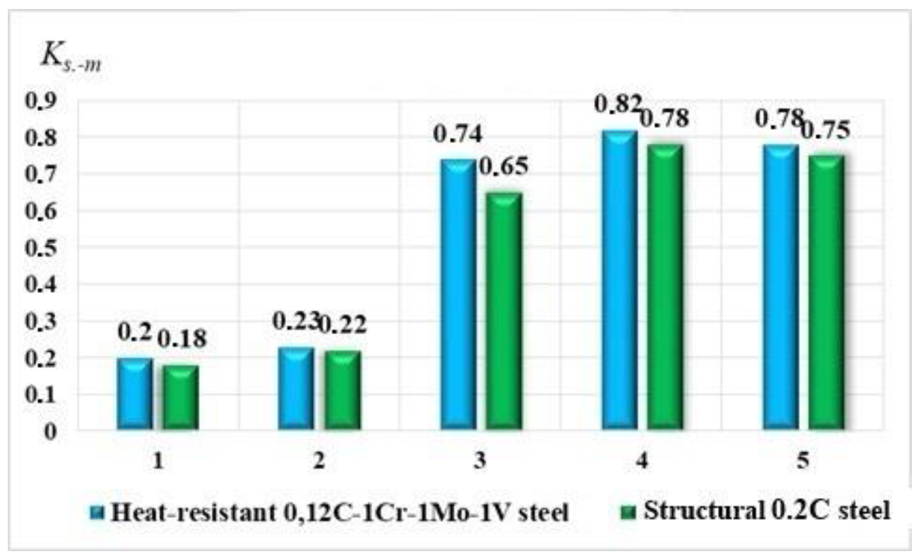 Preprints 71395 g002