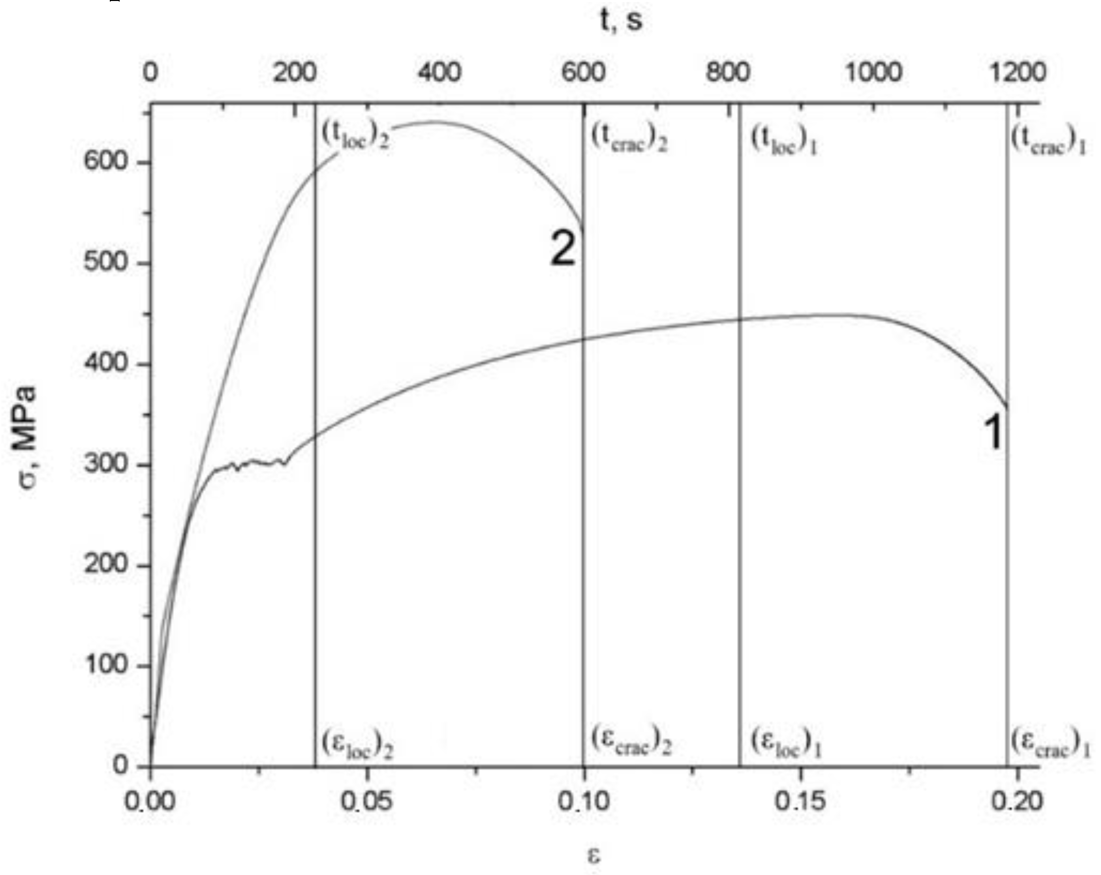 Preprints 71395 g004