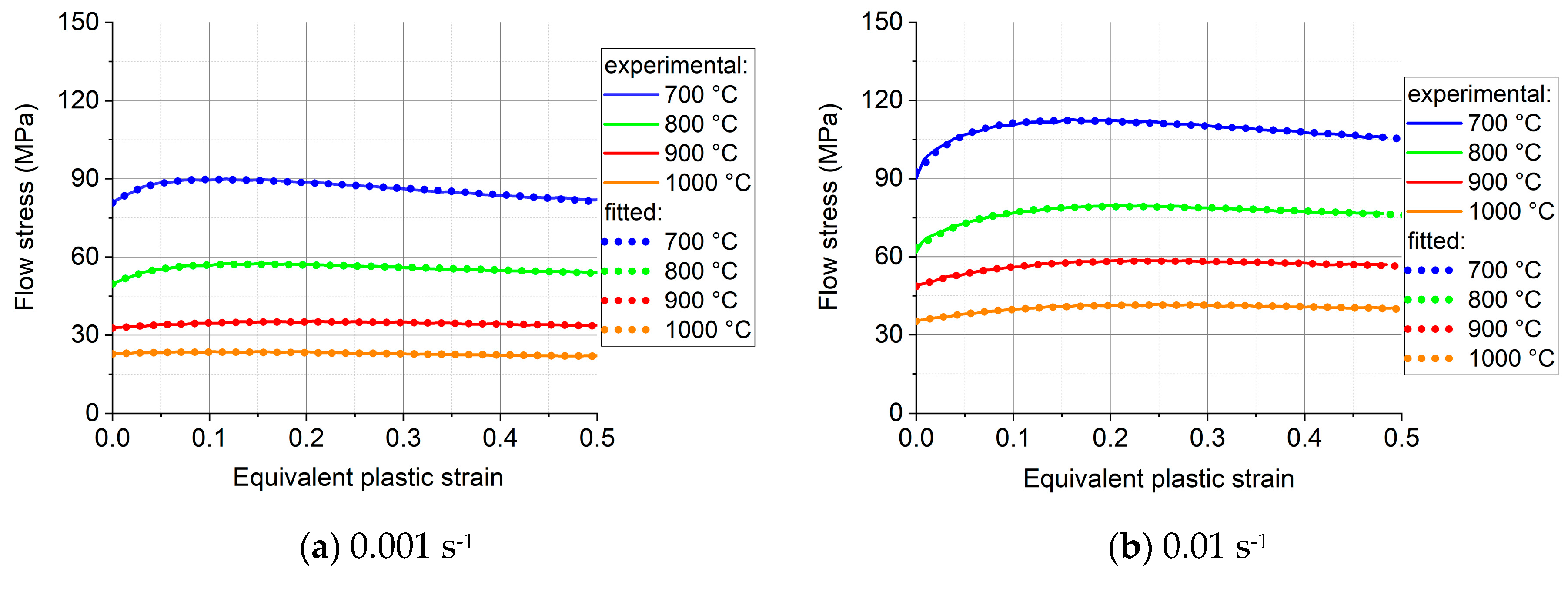 Preprints 88198 g004a