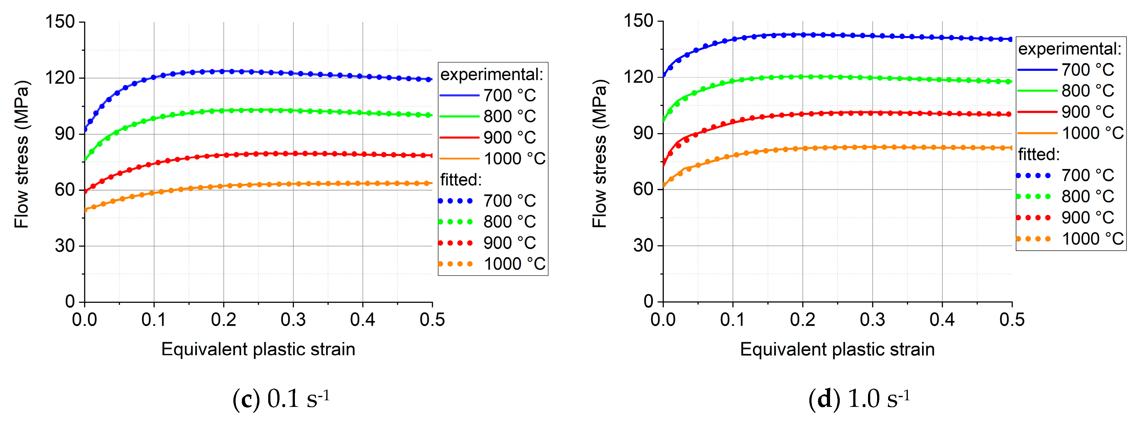 Preprints 88198 g004b