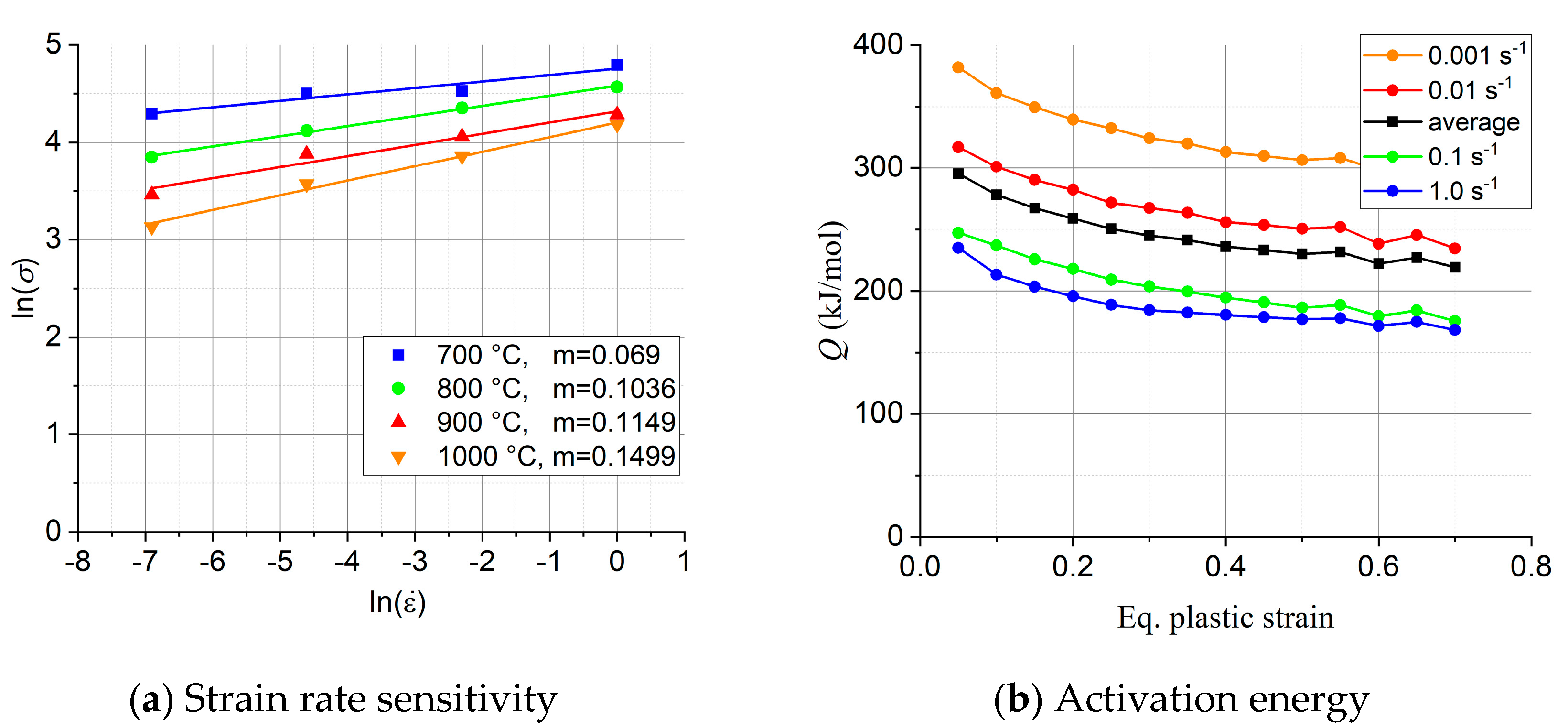 Preprints 88198 g005