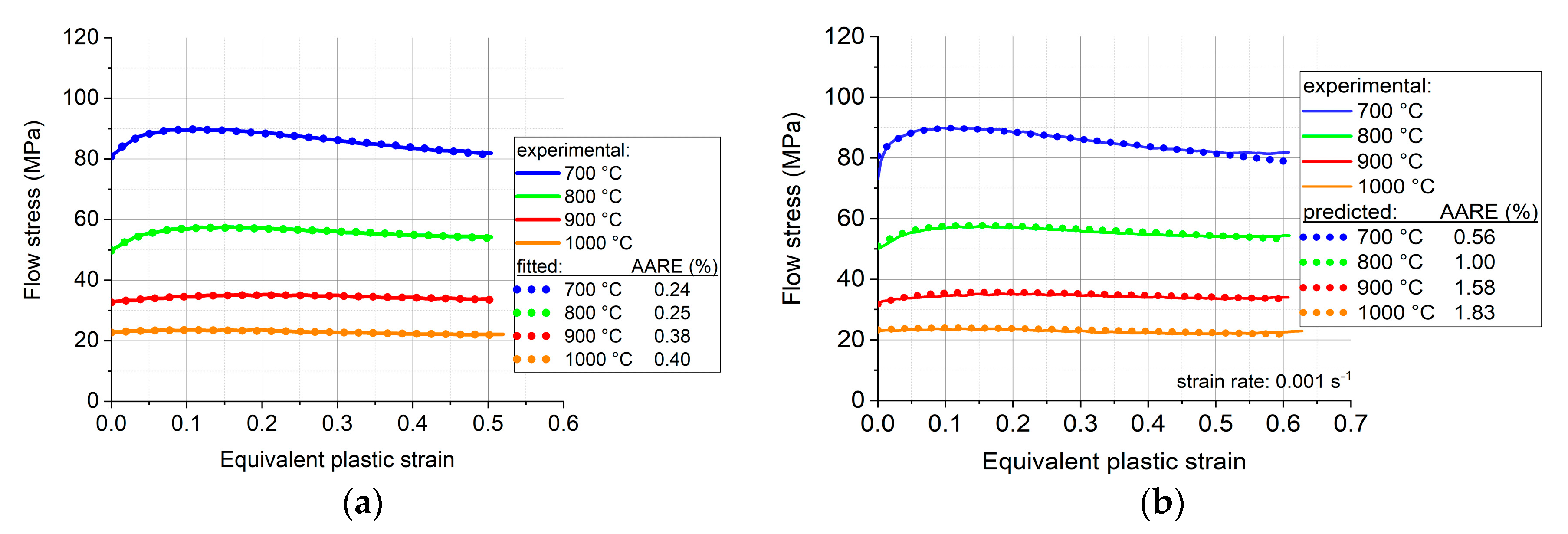 Preprints 88198 g006