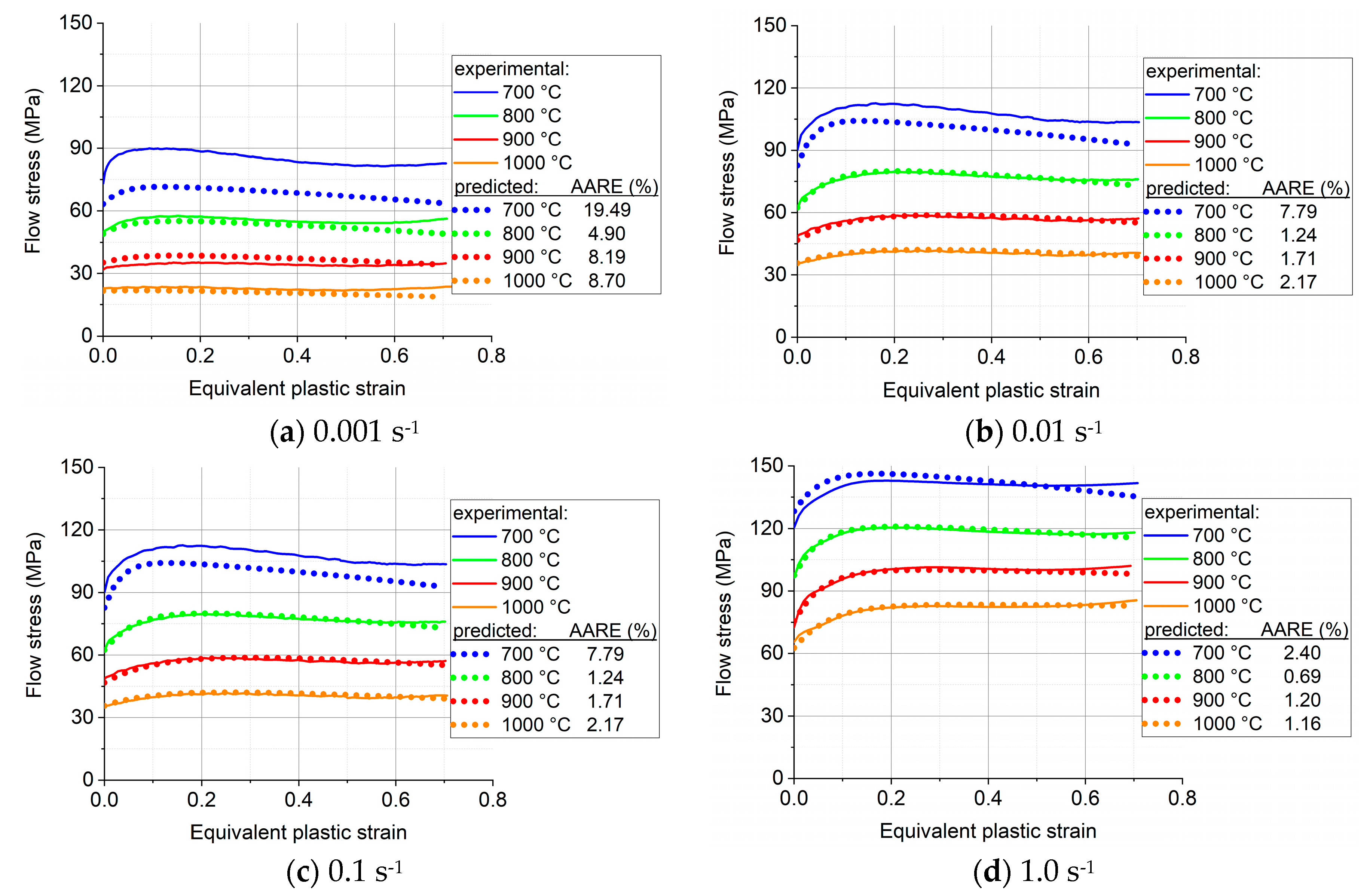 Preprints 88198 g008