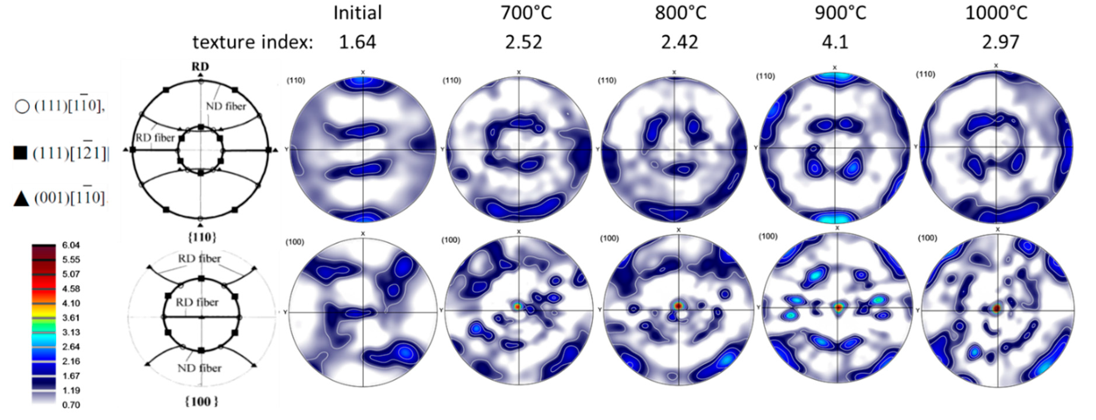 Preprints 88198 g010