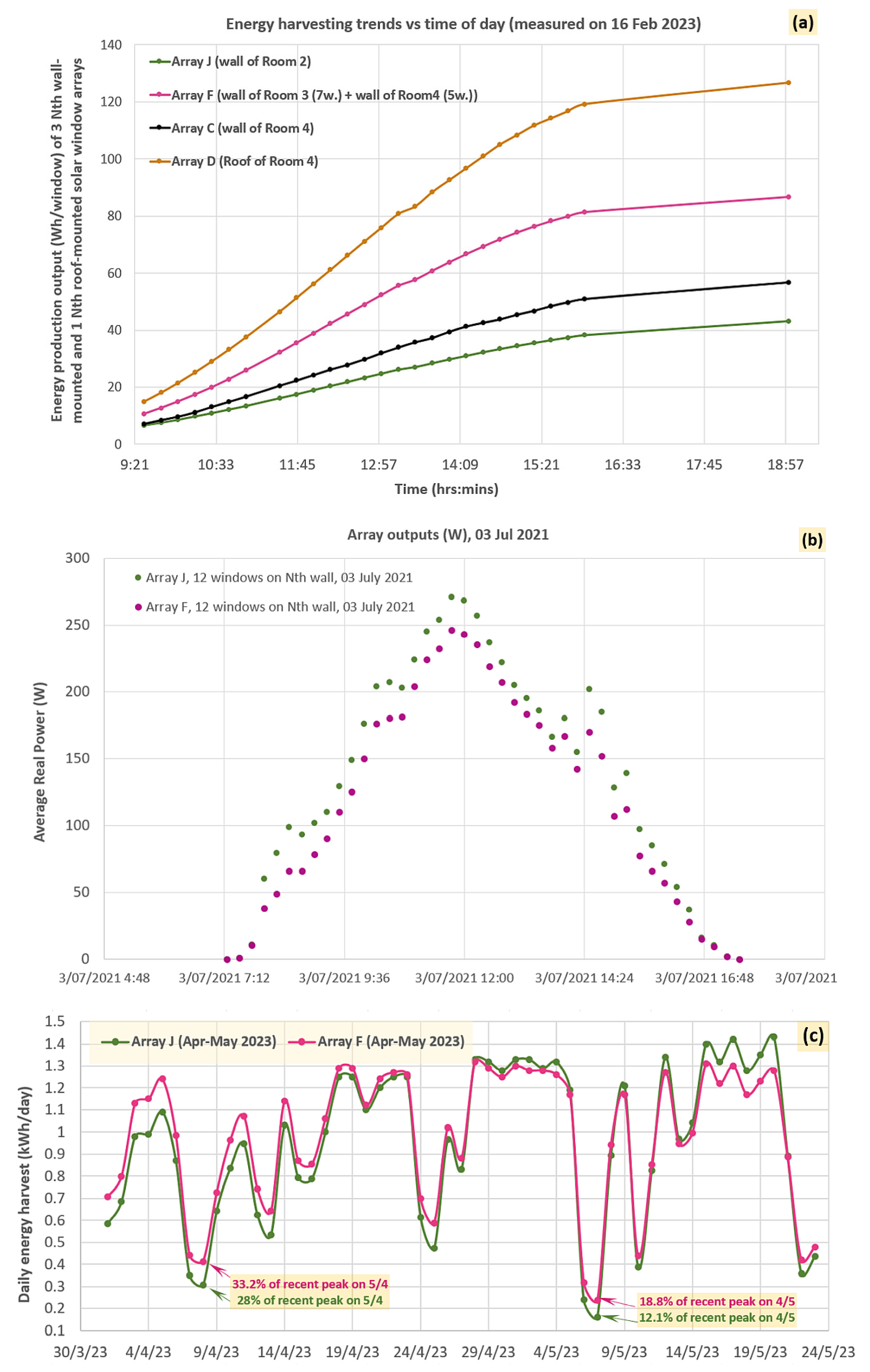 Preprints 76138 g007