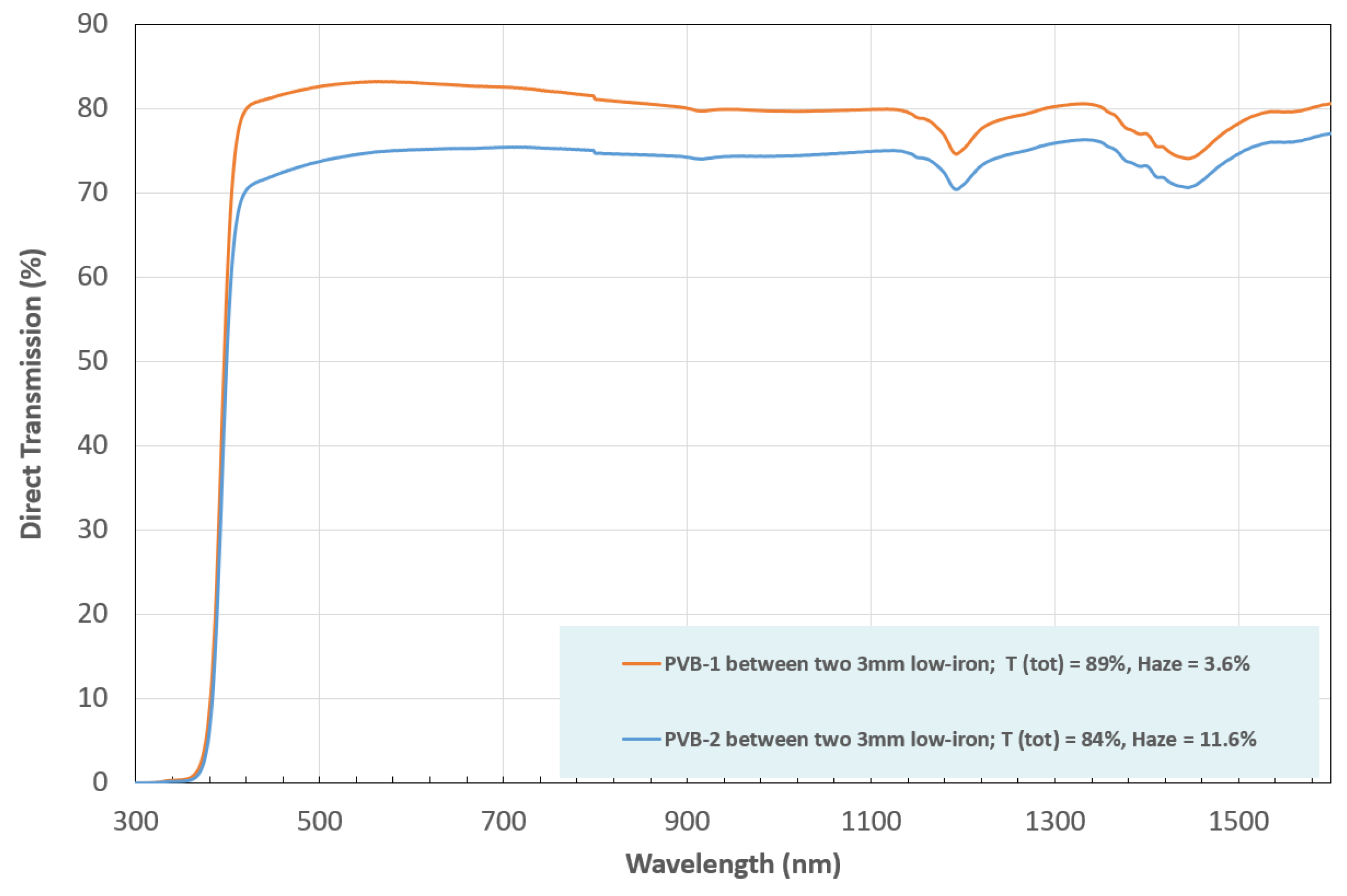 Preprints 76138 g008