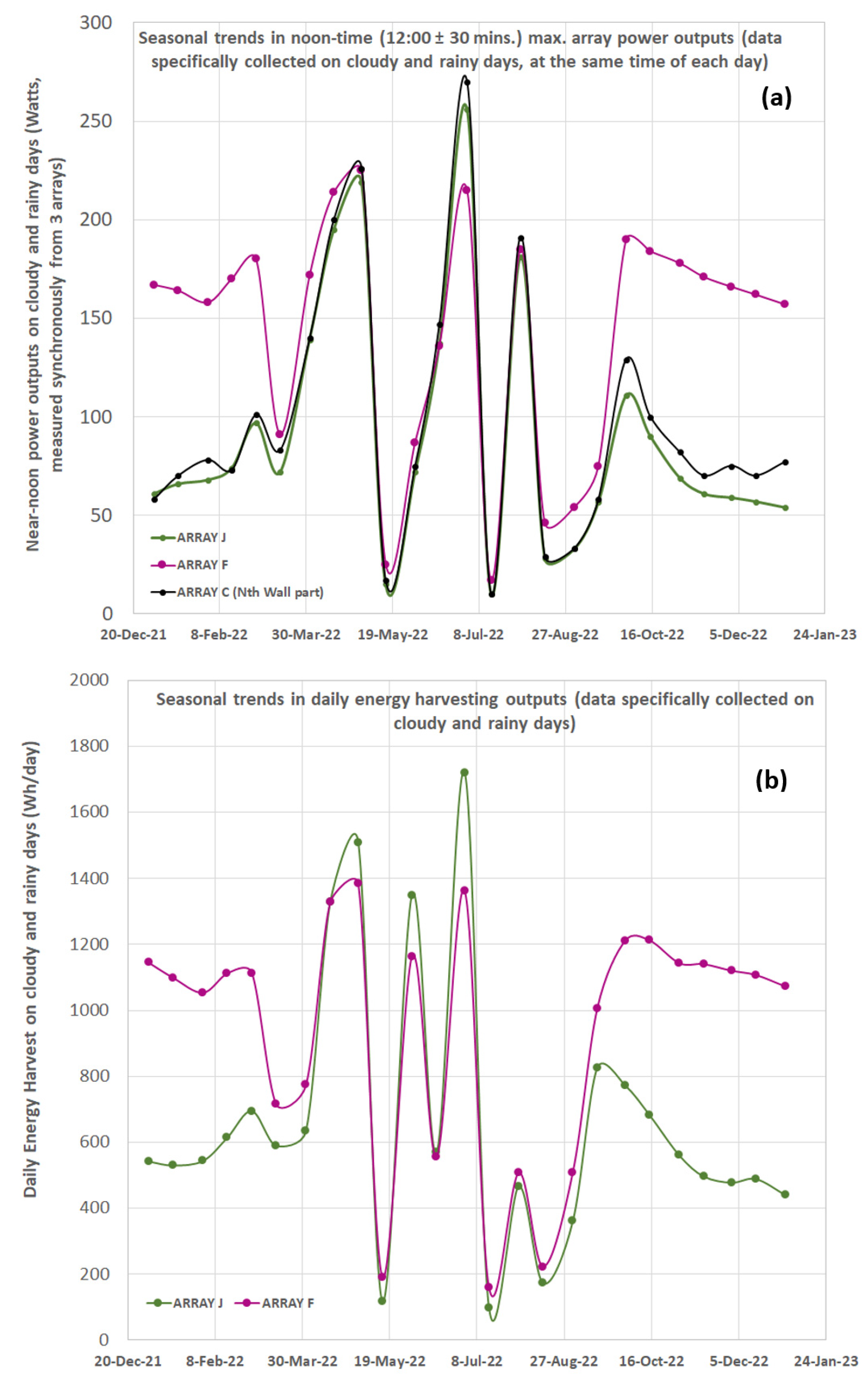 Preprints 76138 g013