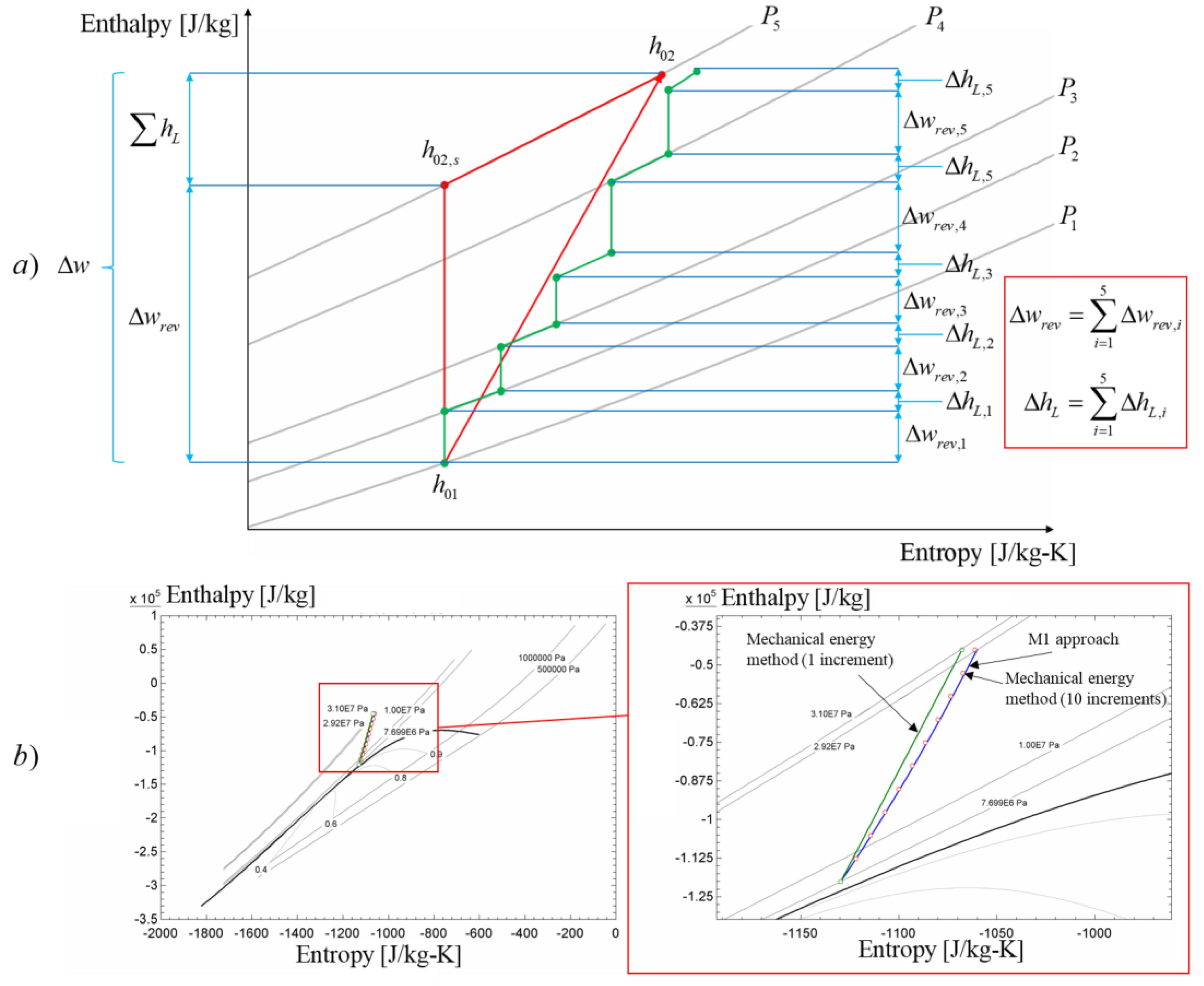 Preprints 102211 g001