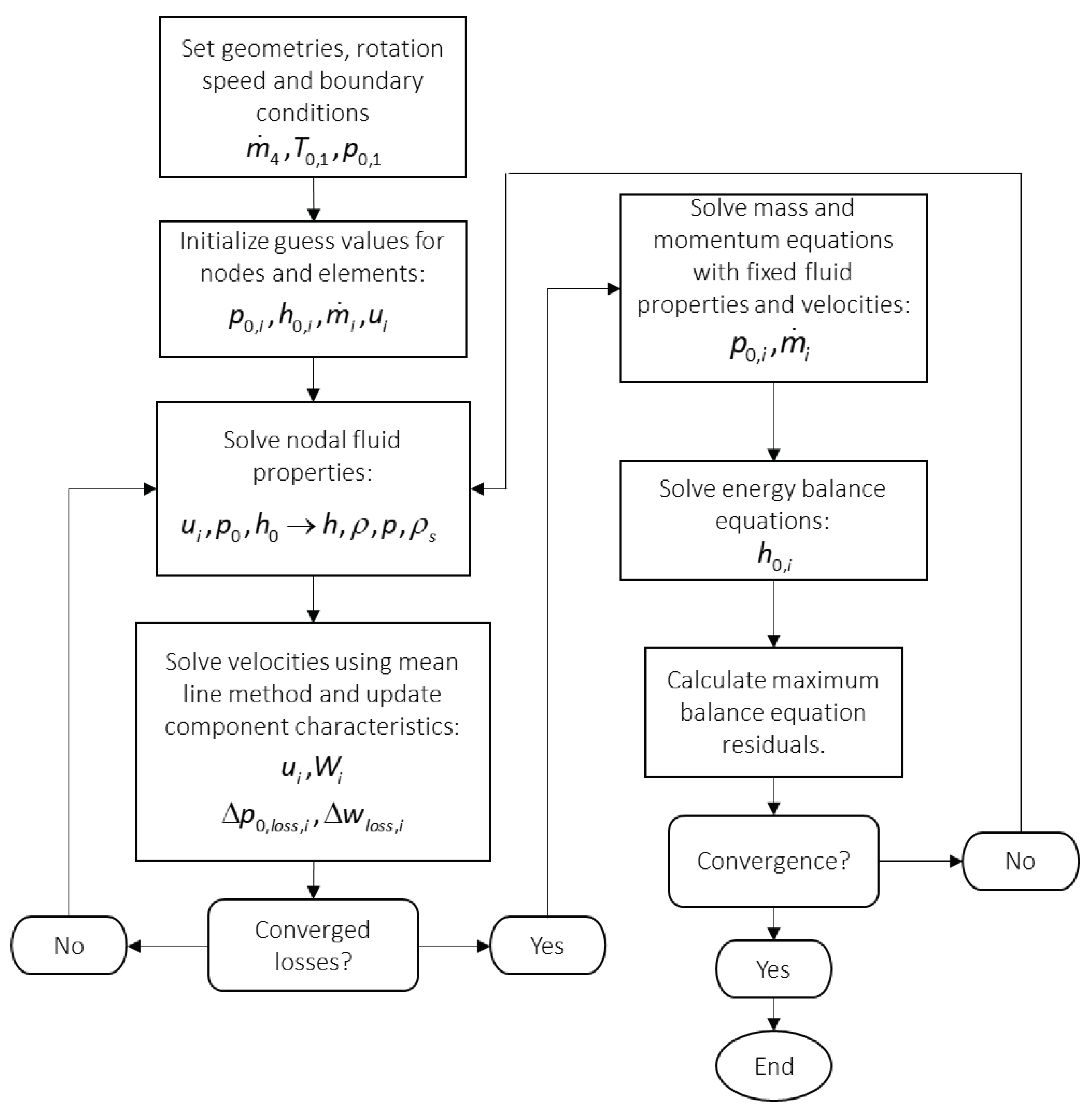 Preprints 102211 g003