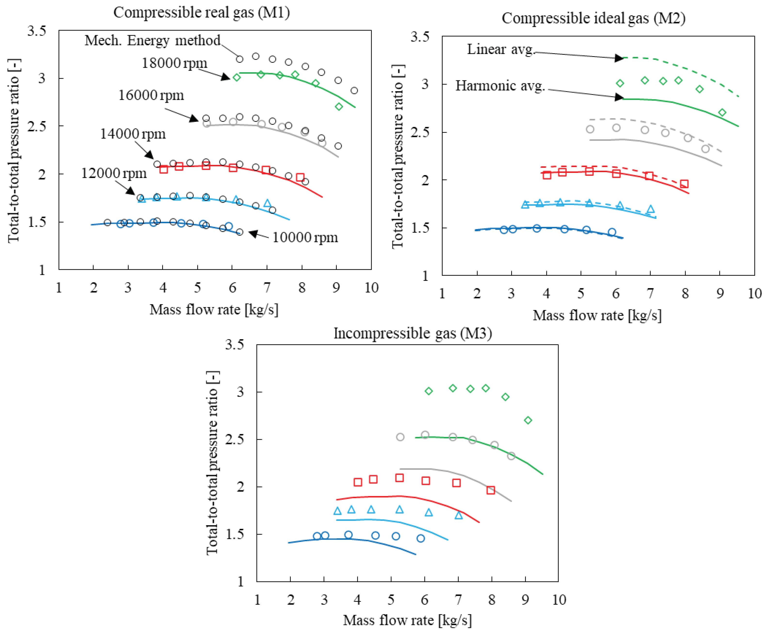 Preprints 102211 g004