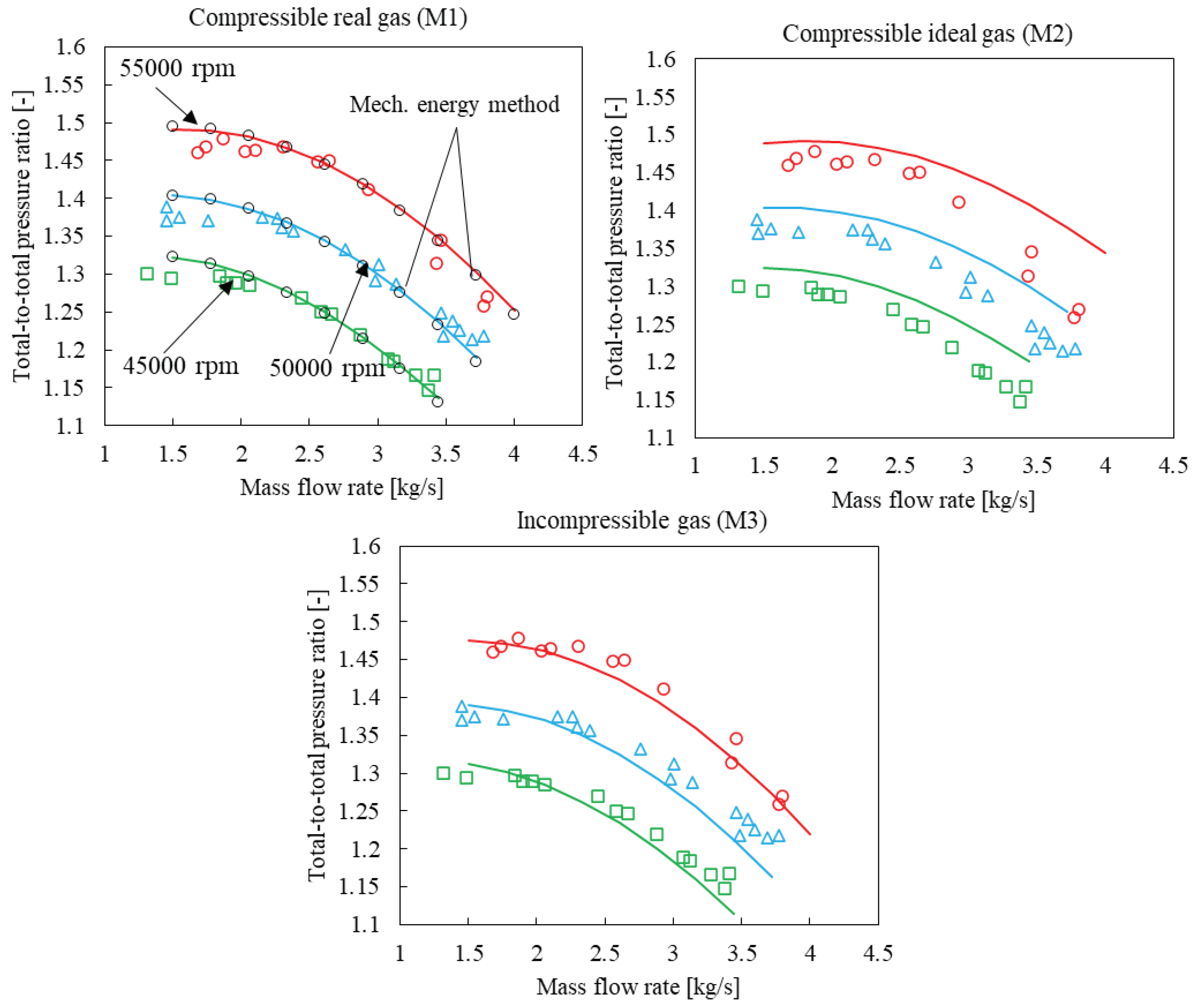 Preprints 102211 g005