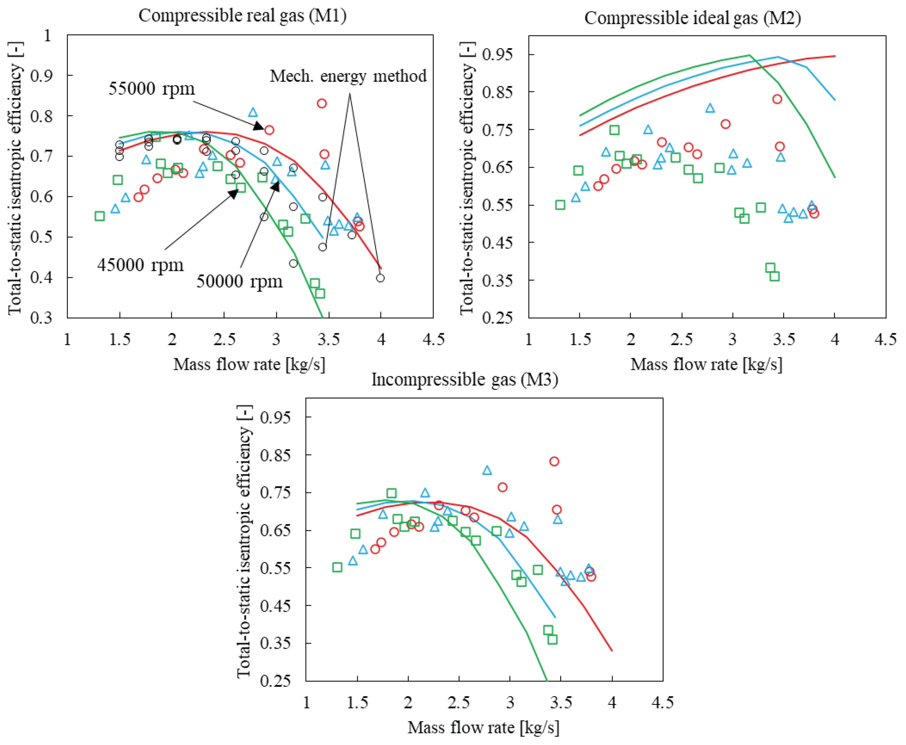 Preprints 102211 g006