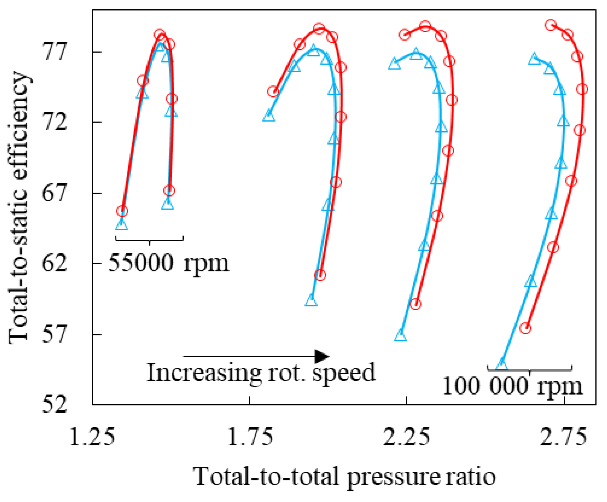 Preprints 102211 g007